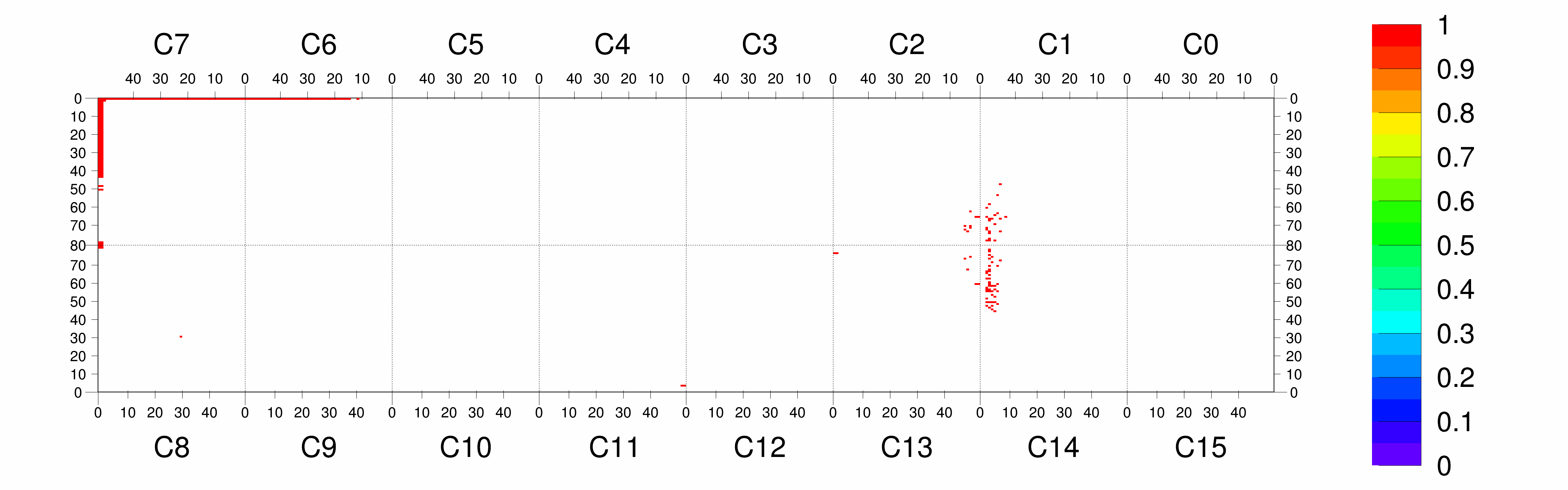Plot