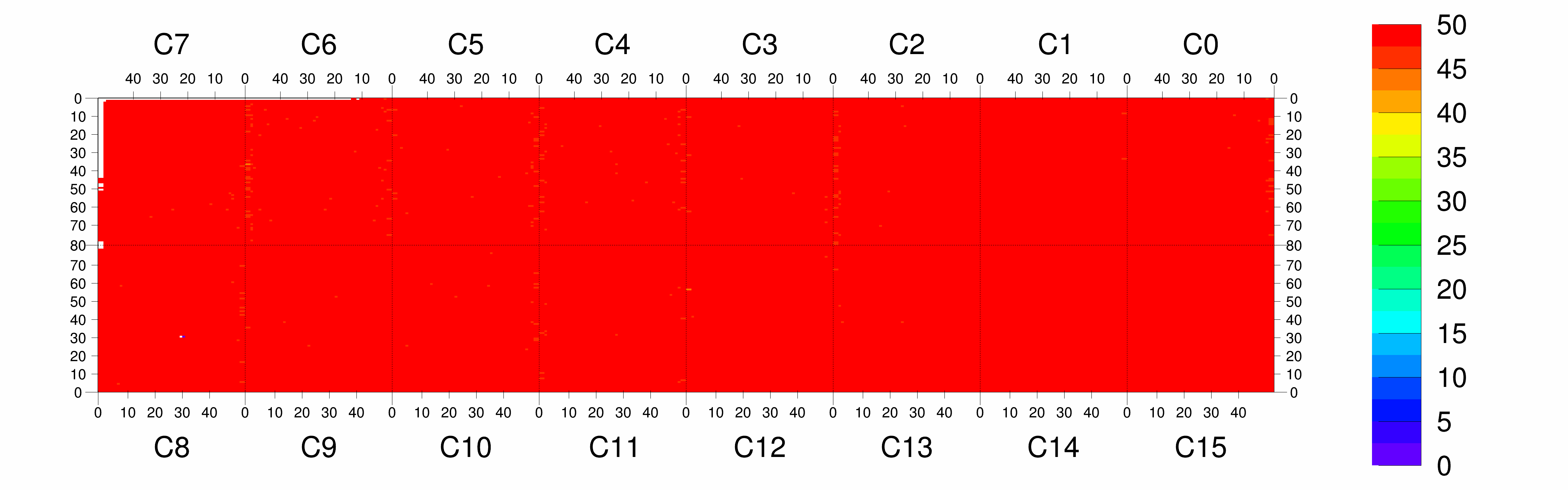Plot