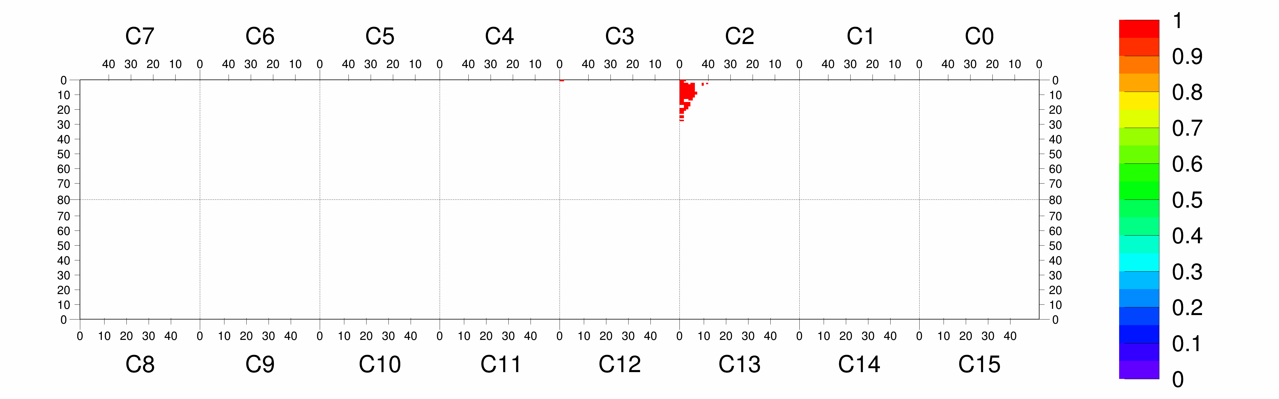 Plot