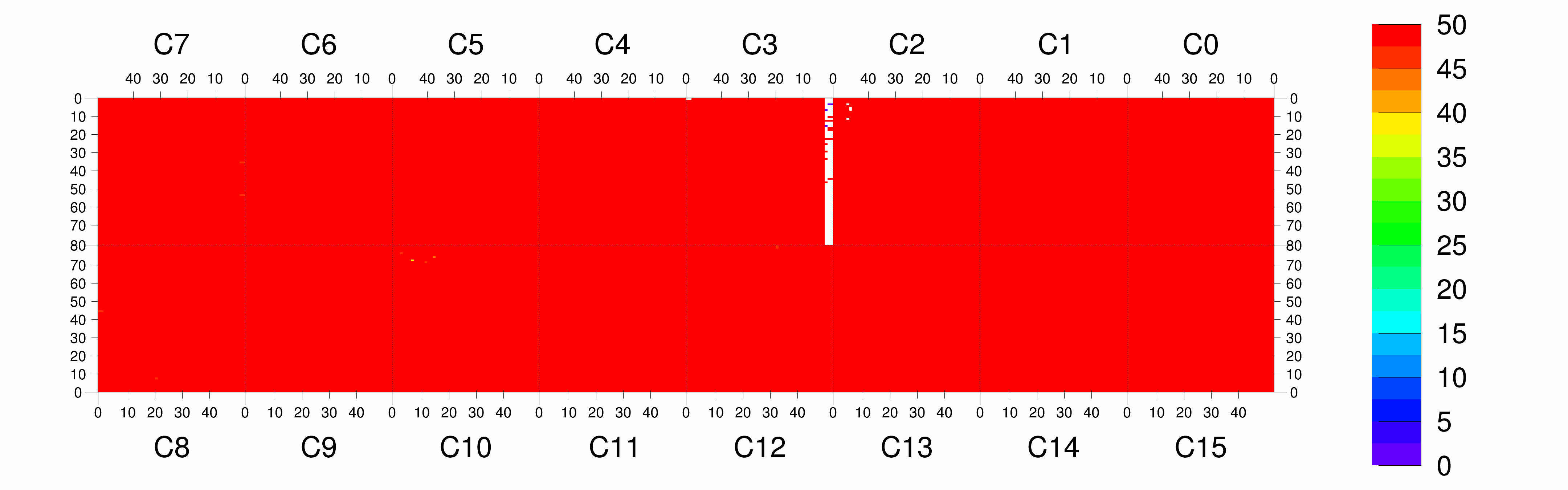 Plot