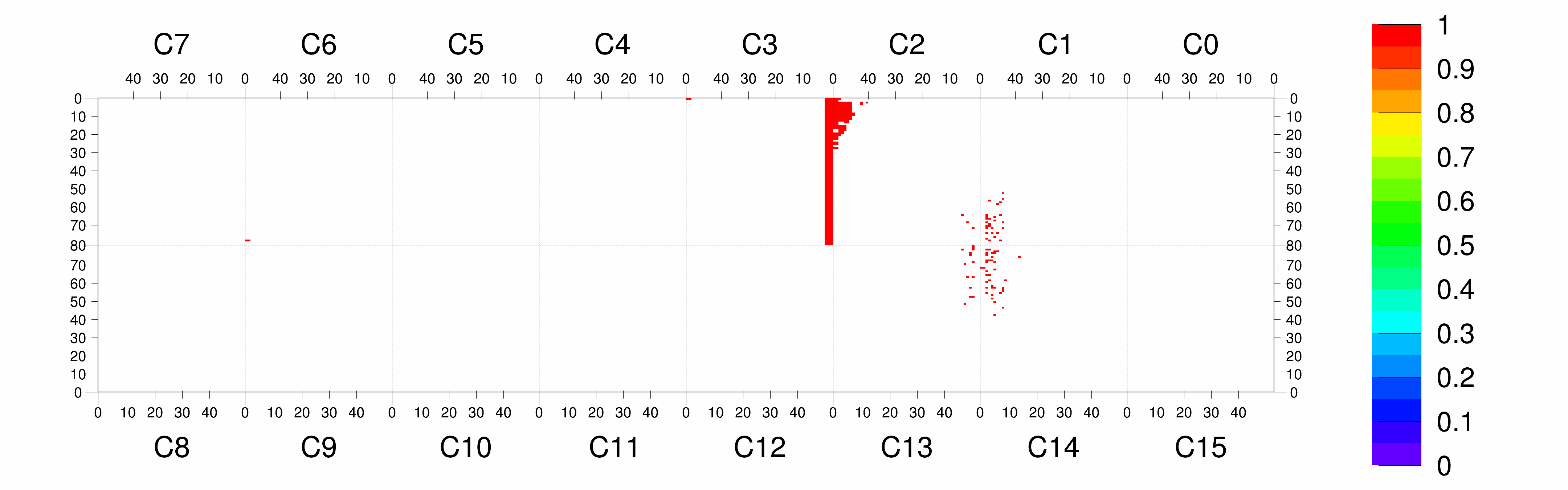 Plot