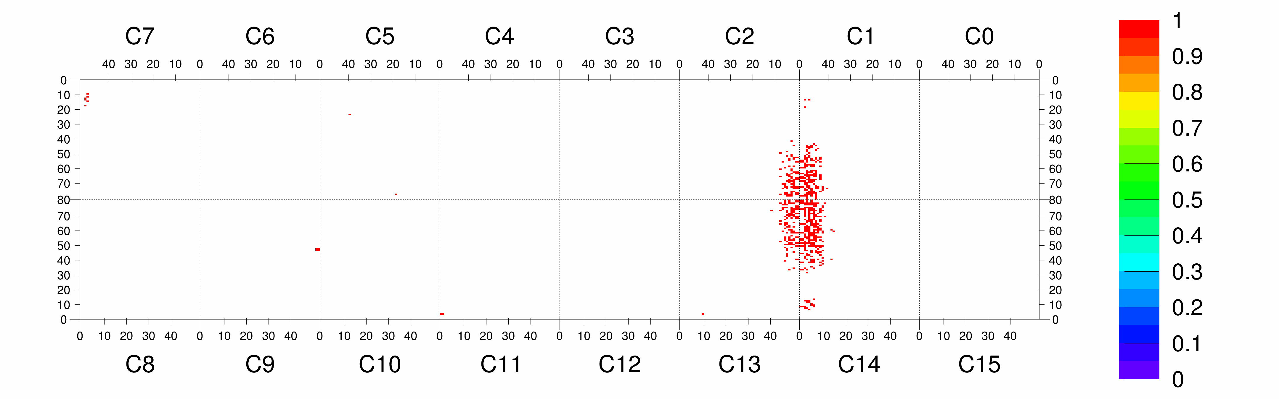 Plot
