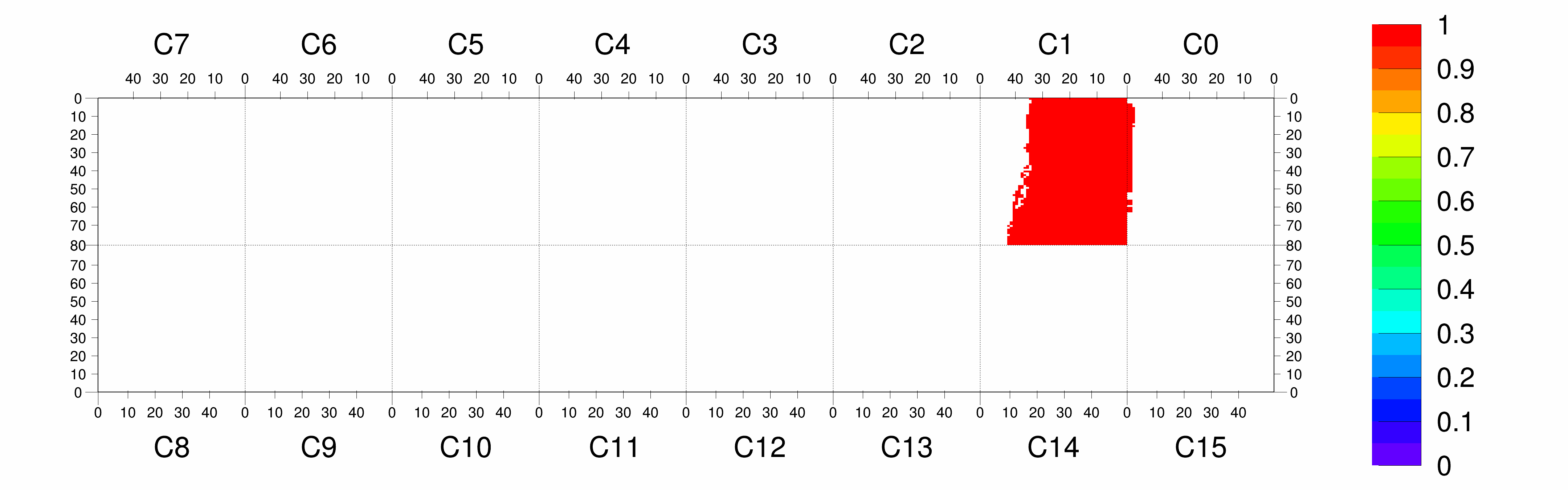 Plot
