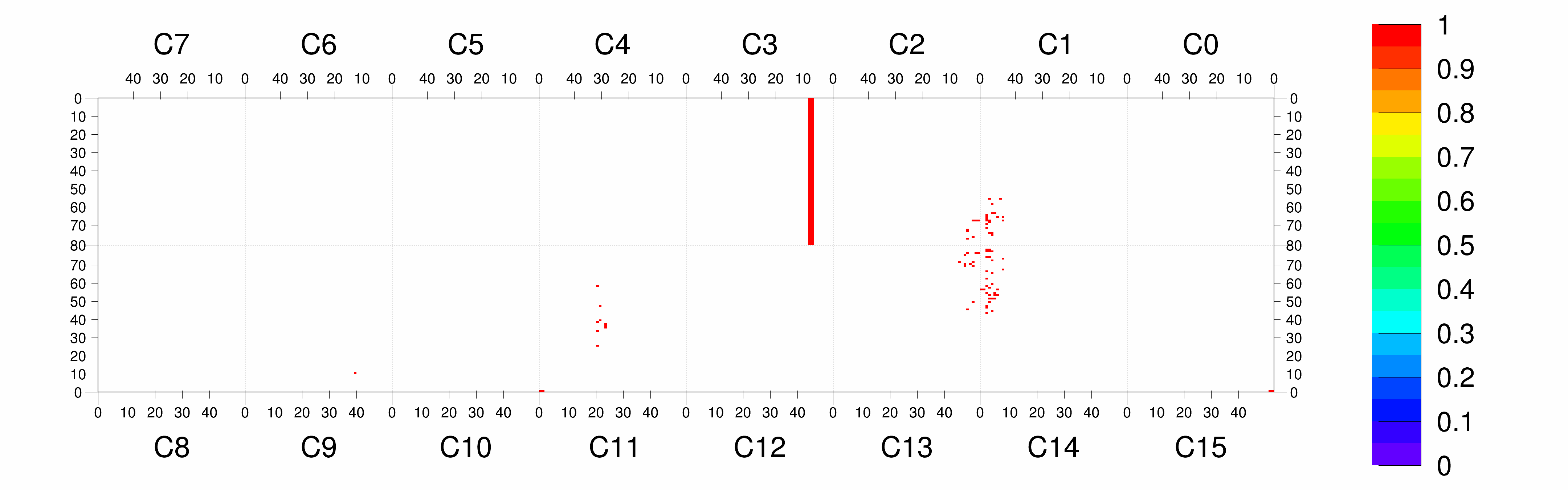 Plot