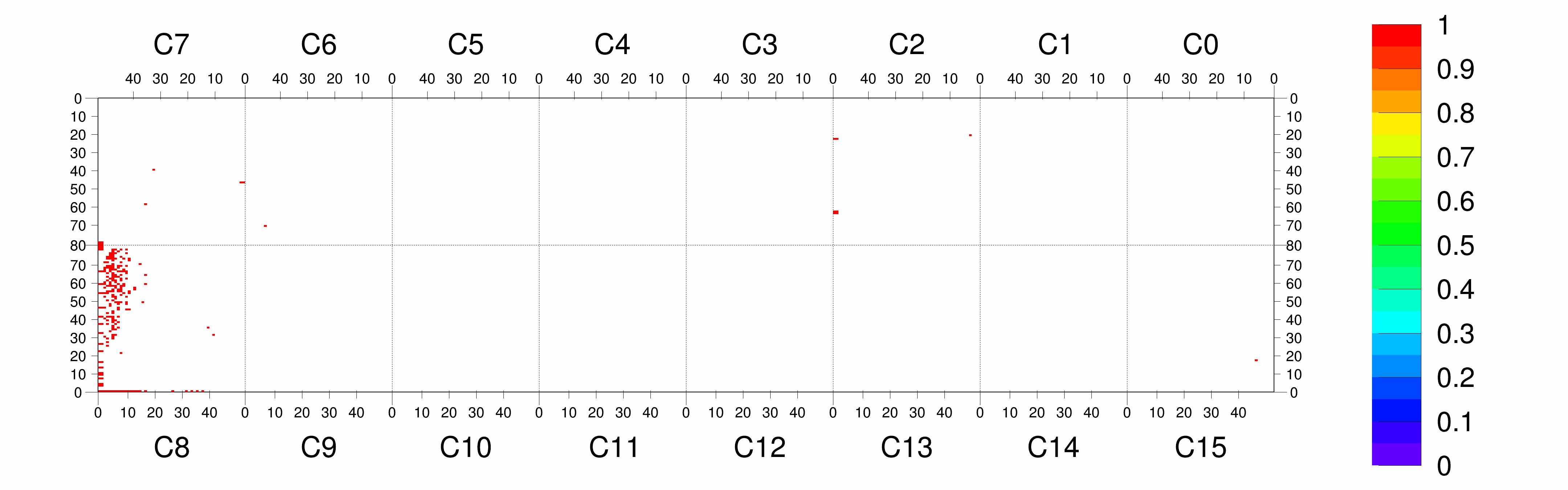 Plot