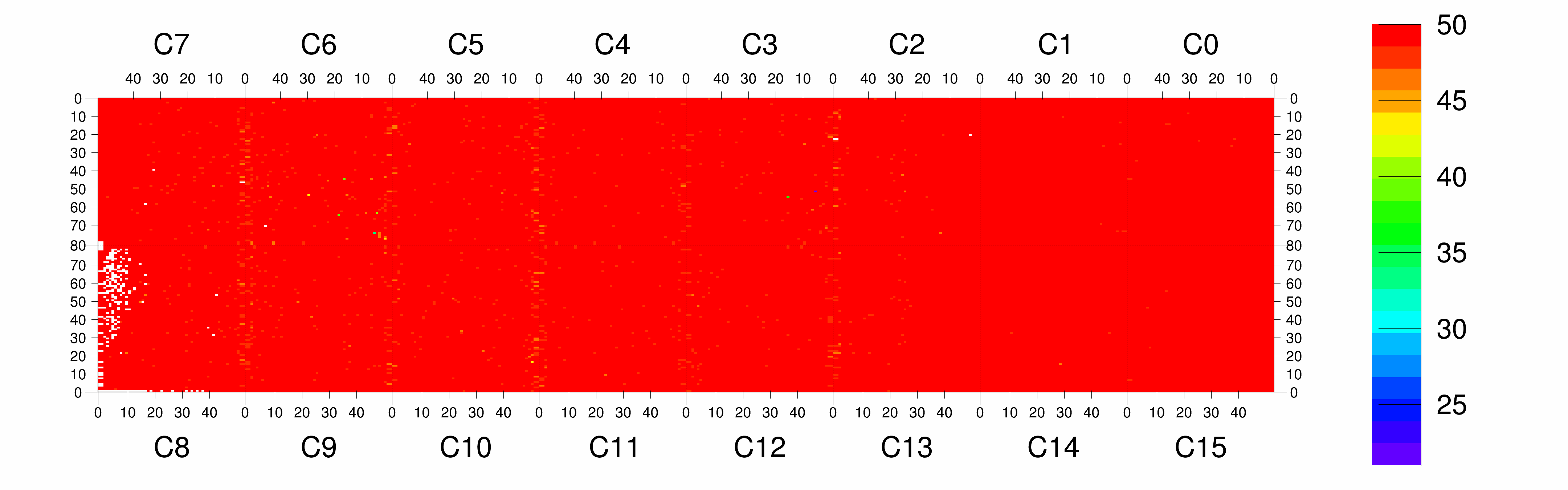 Plot