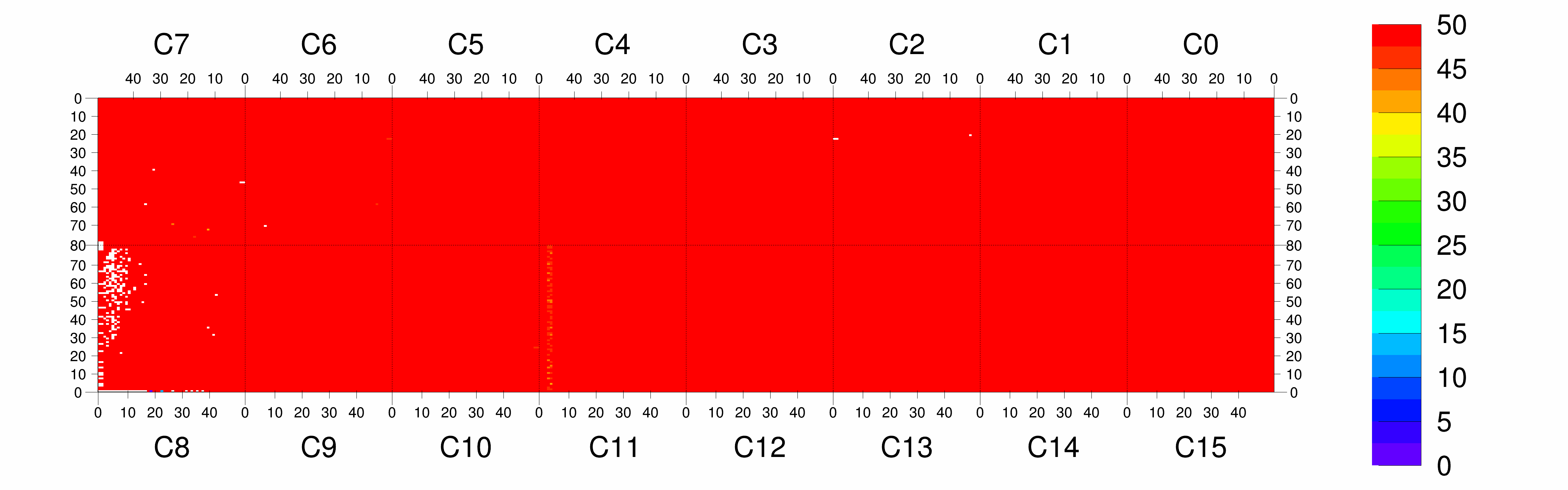 Plot