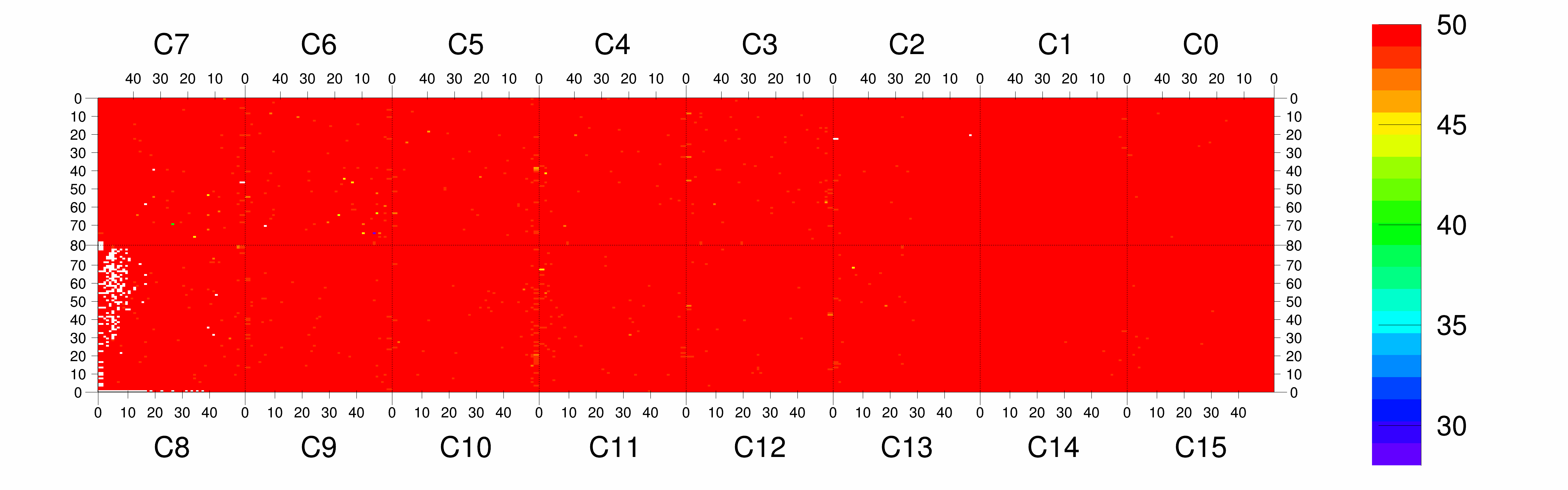 Plot