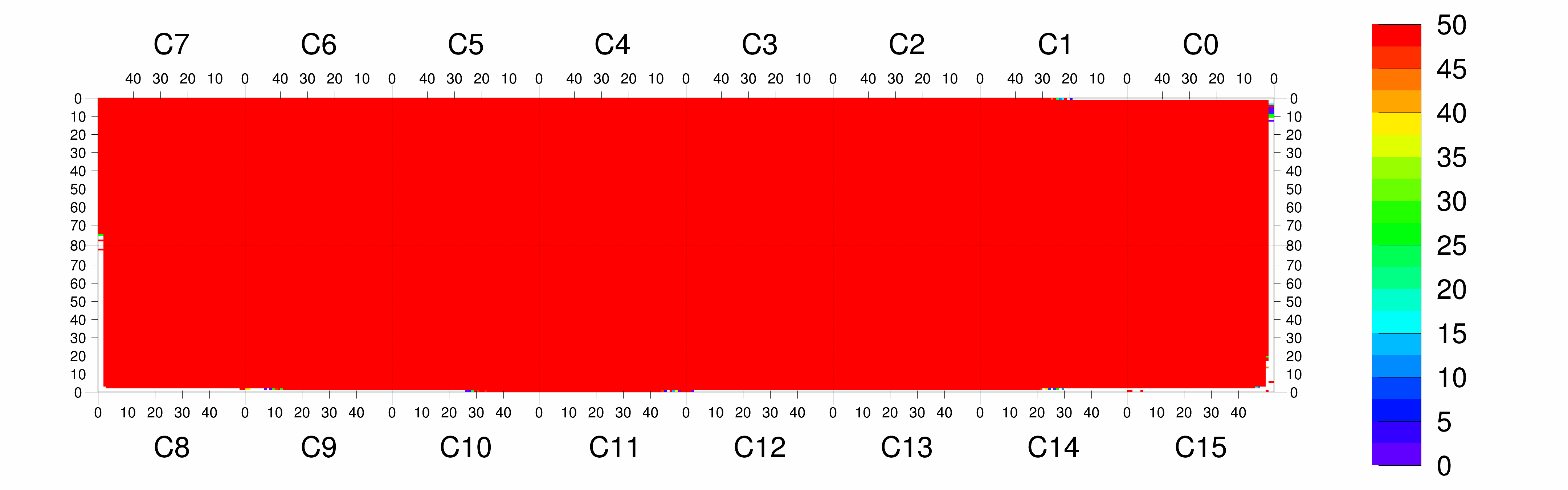 Plot