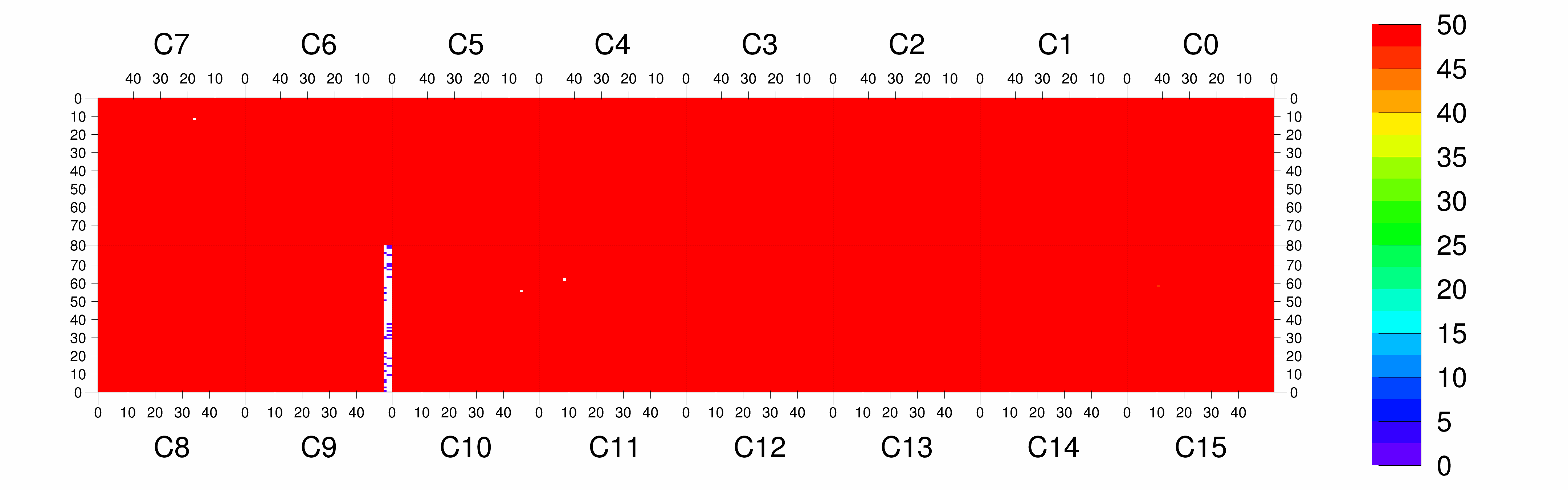 Plot