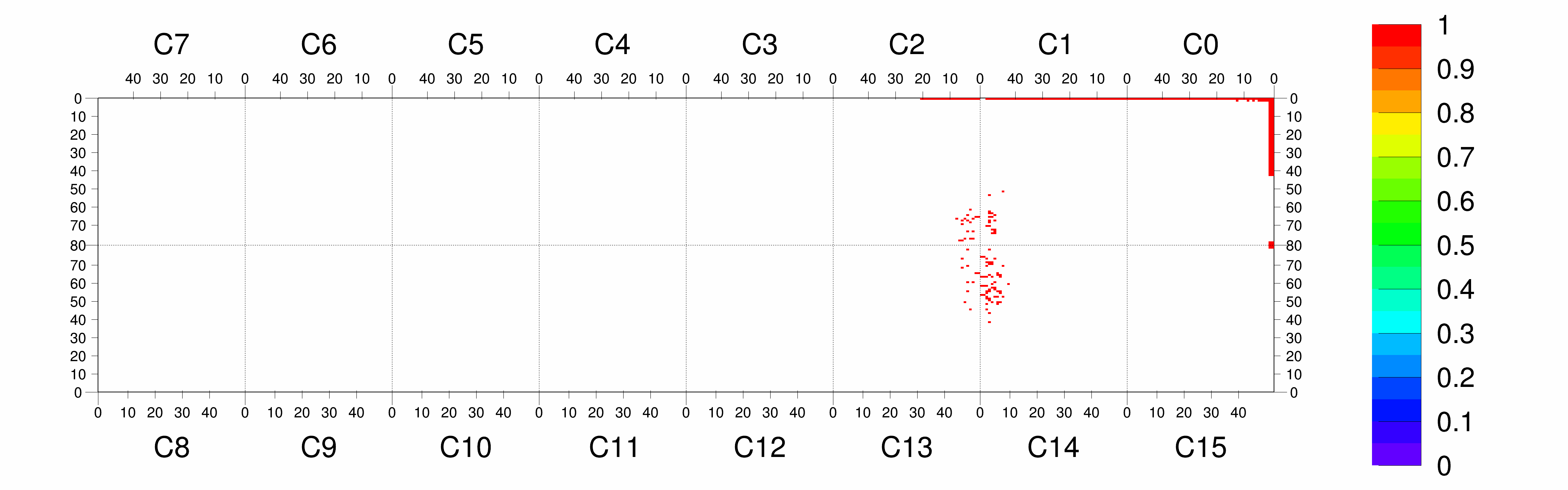 Plot