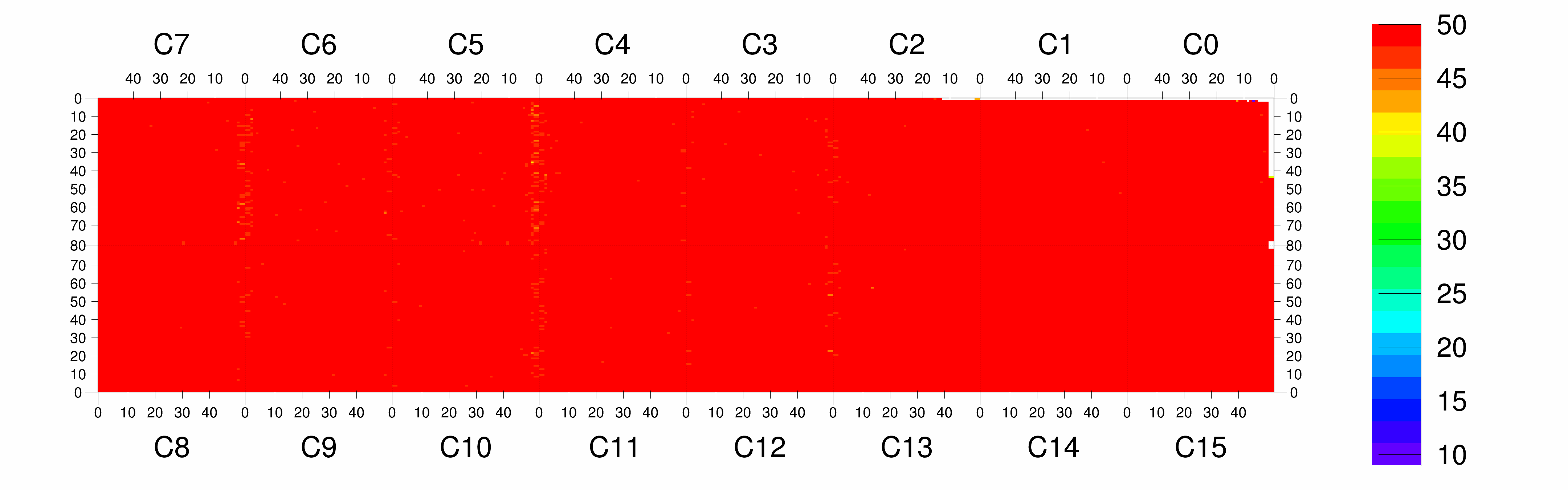 Plot