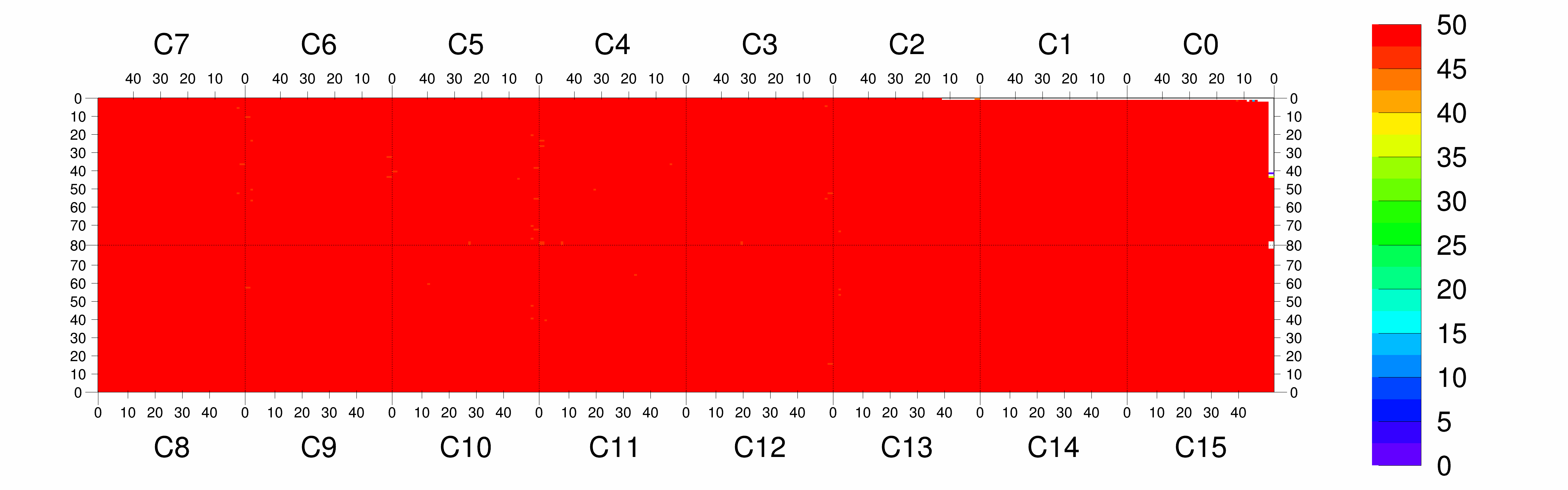 Plot