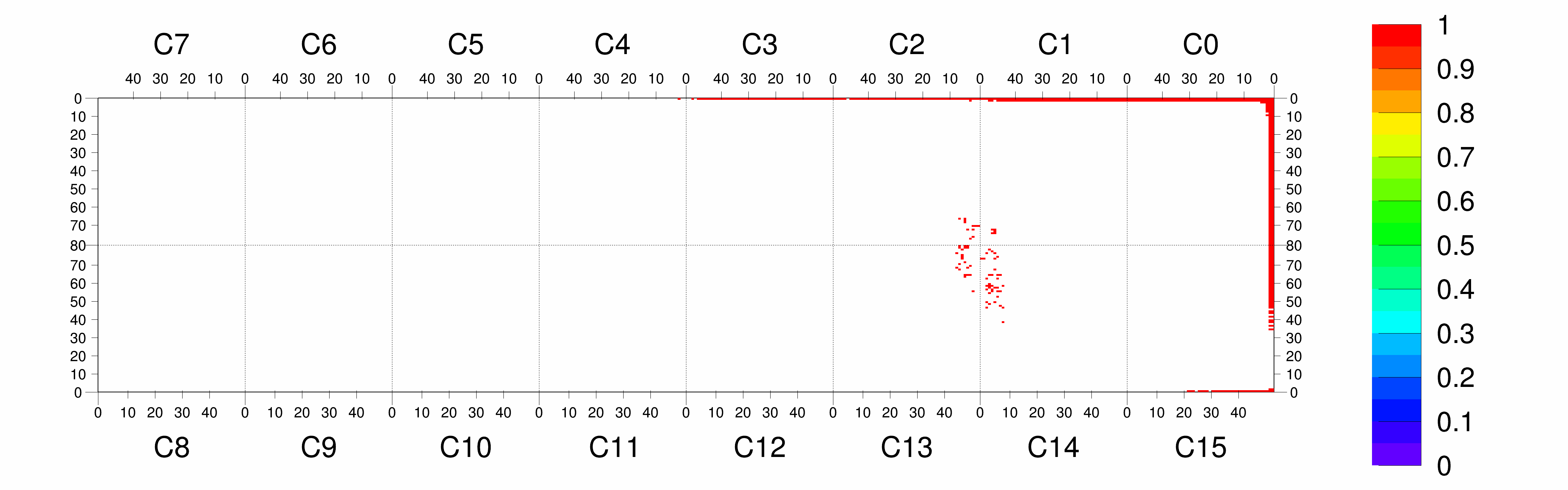 Plot