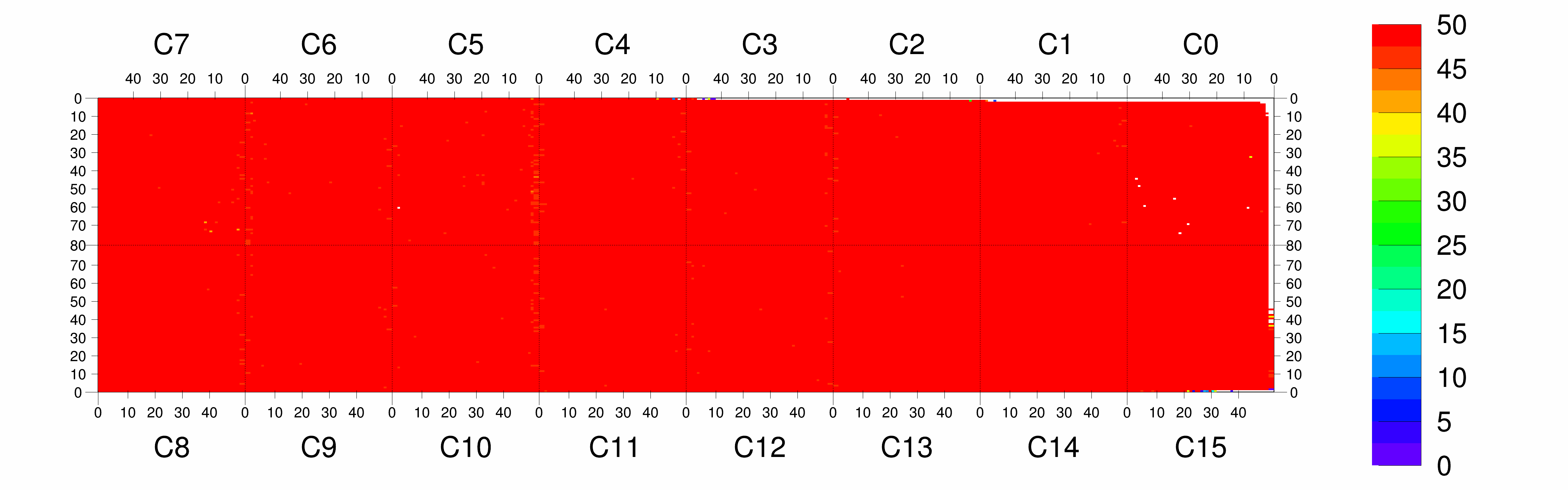 Plot