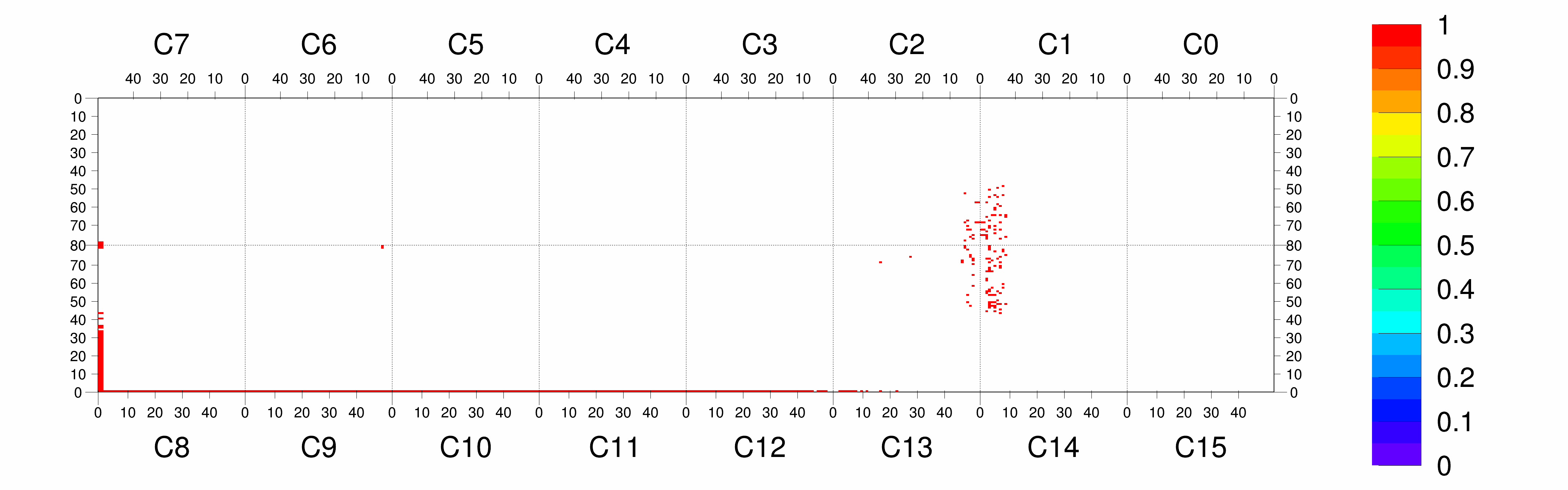 Plot