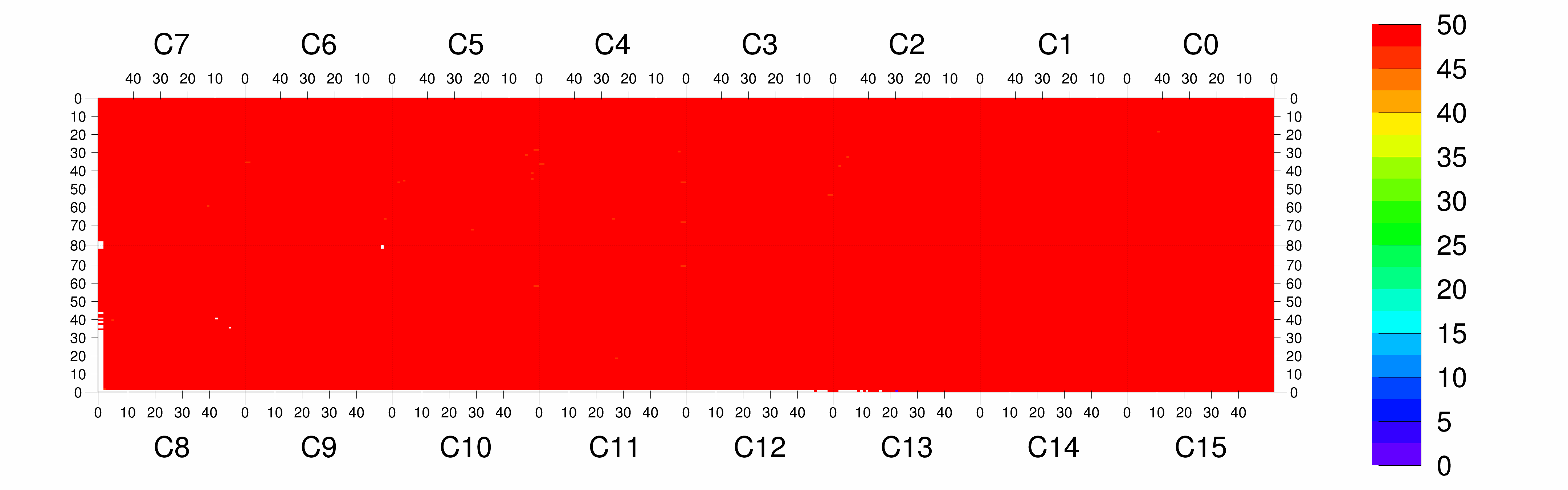Plot