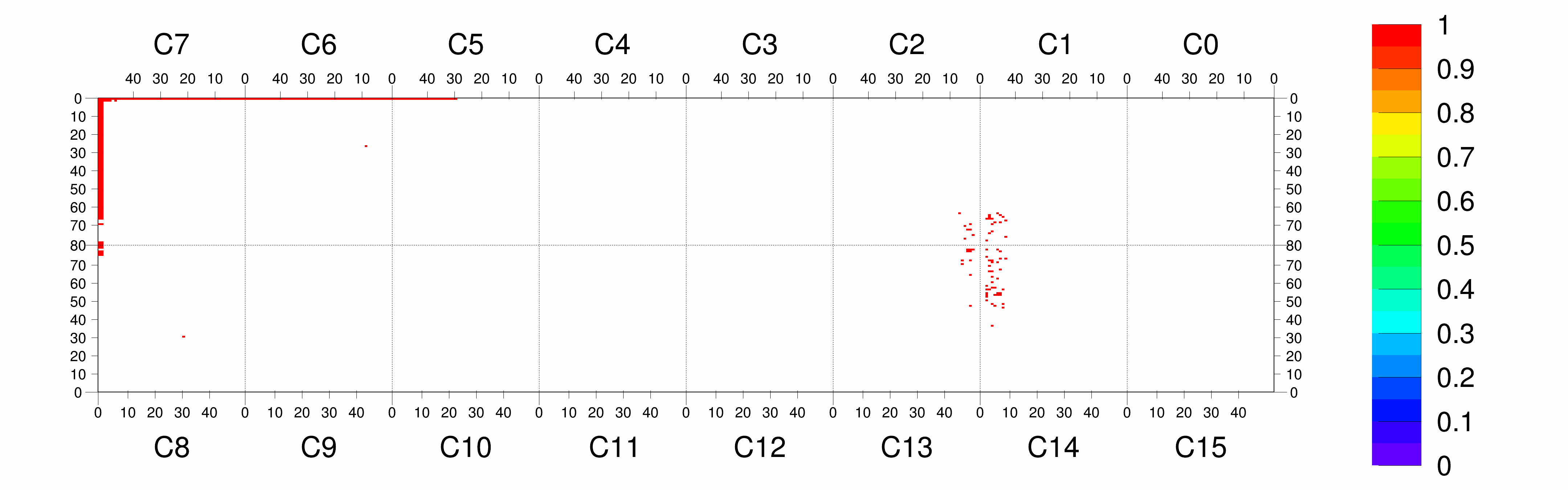 Plot