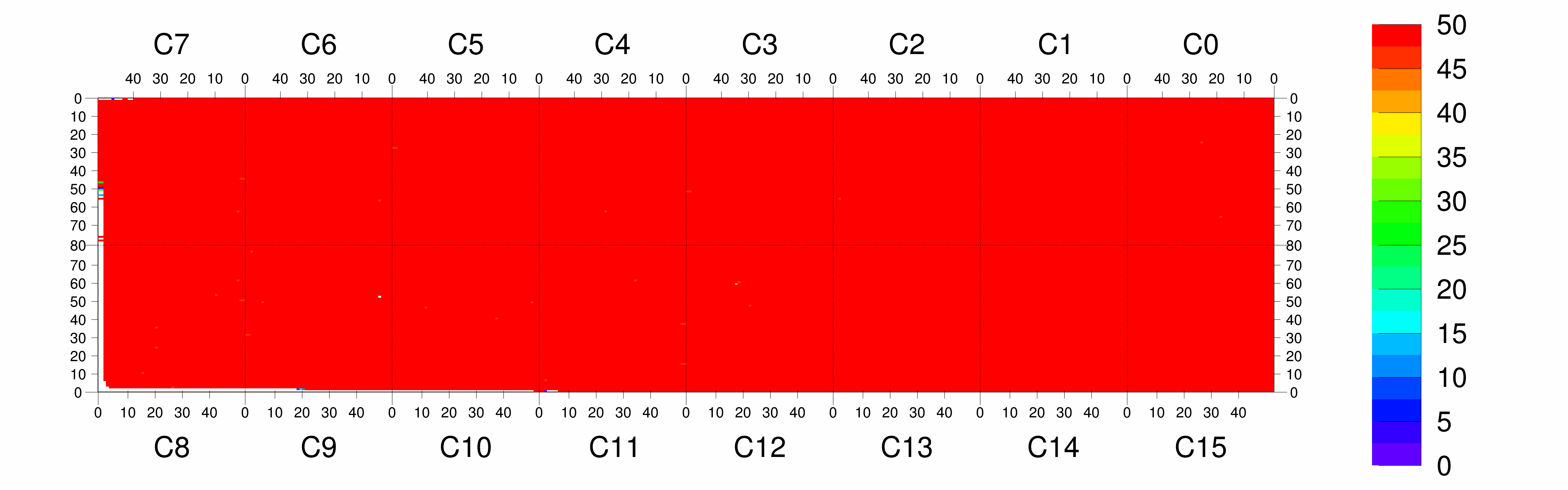 Plot