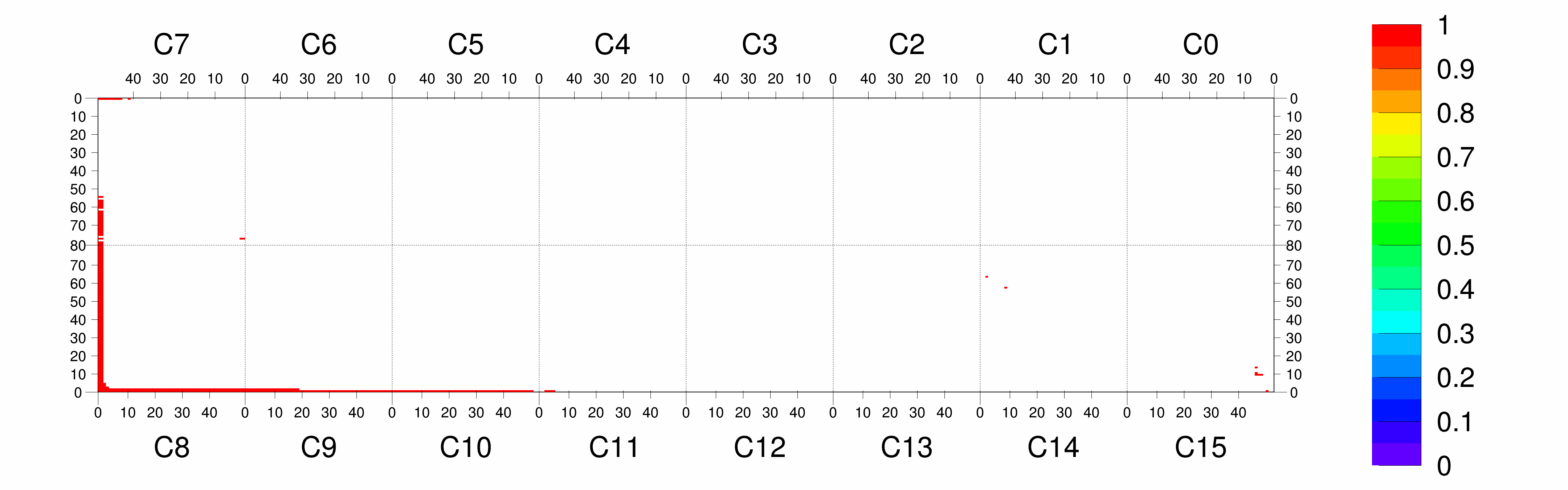 Plot