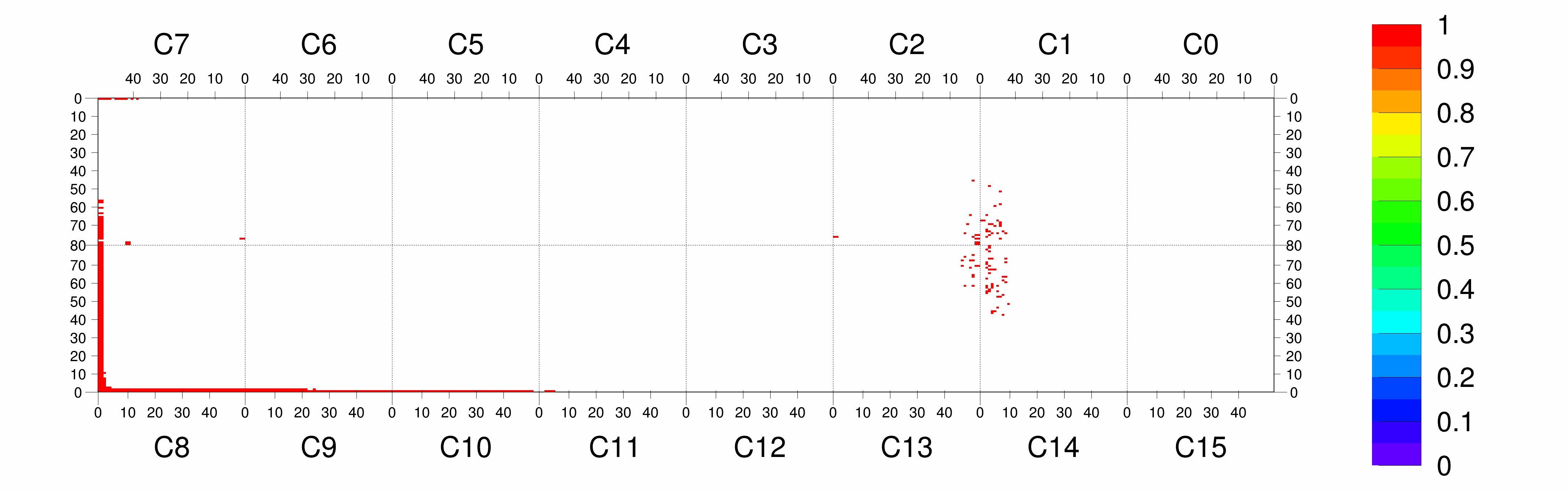 Plot