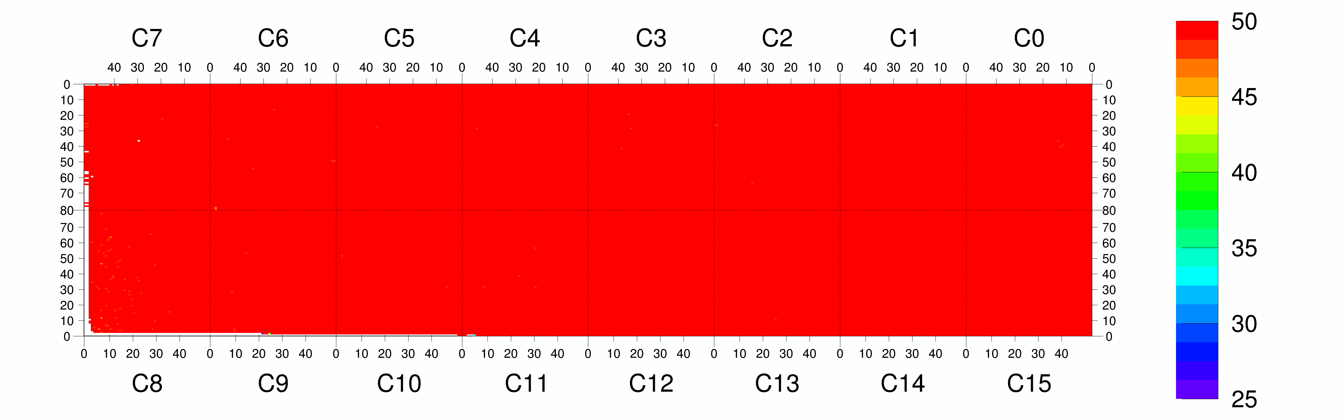 Plot