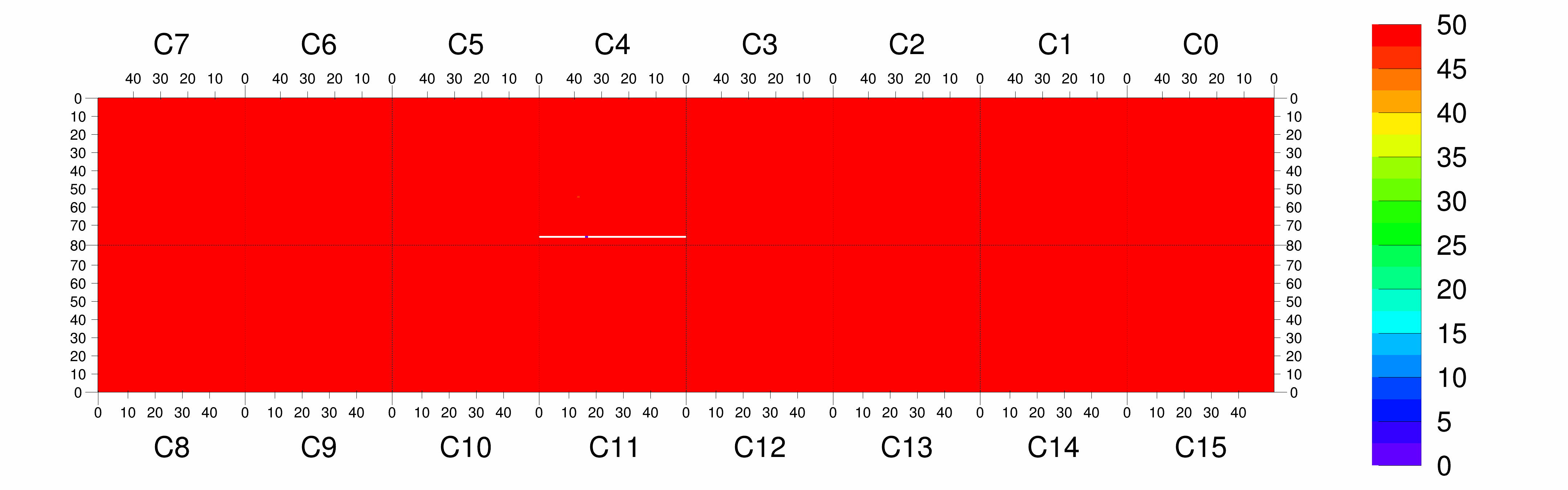 Plot