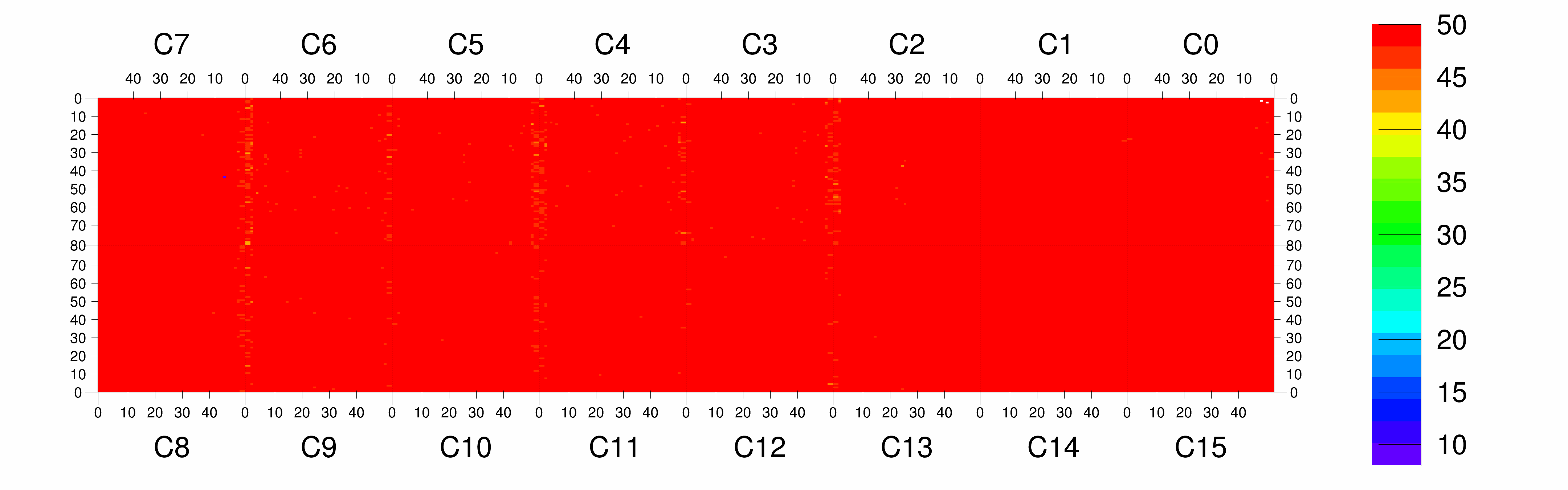 Plot