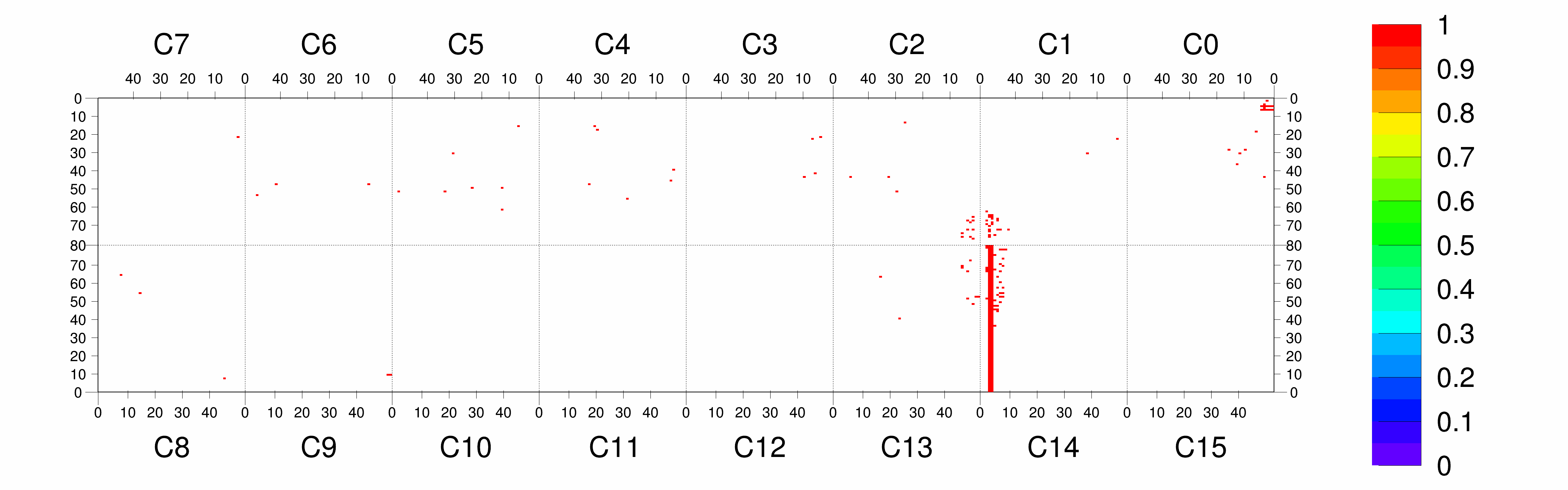 Plot
