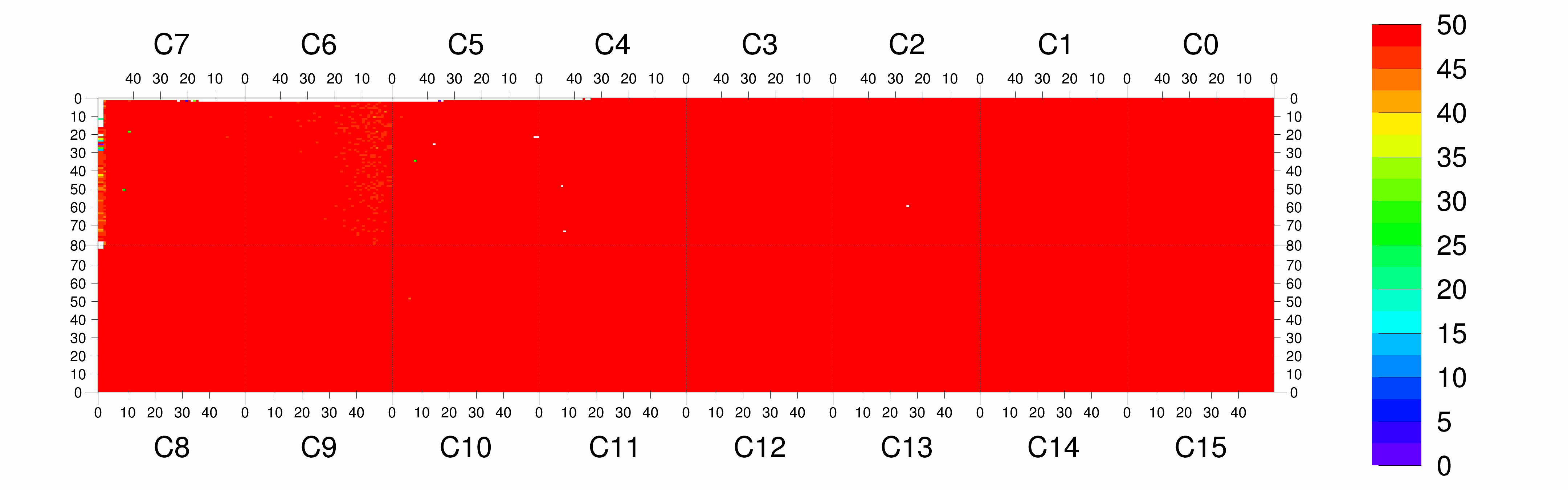 Plot