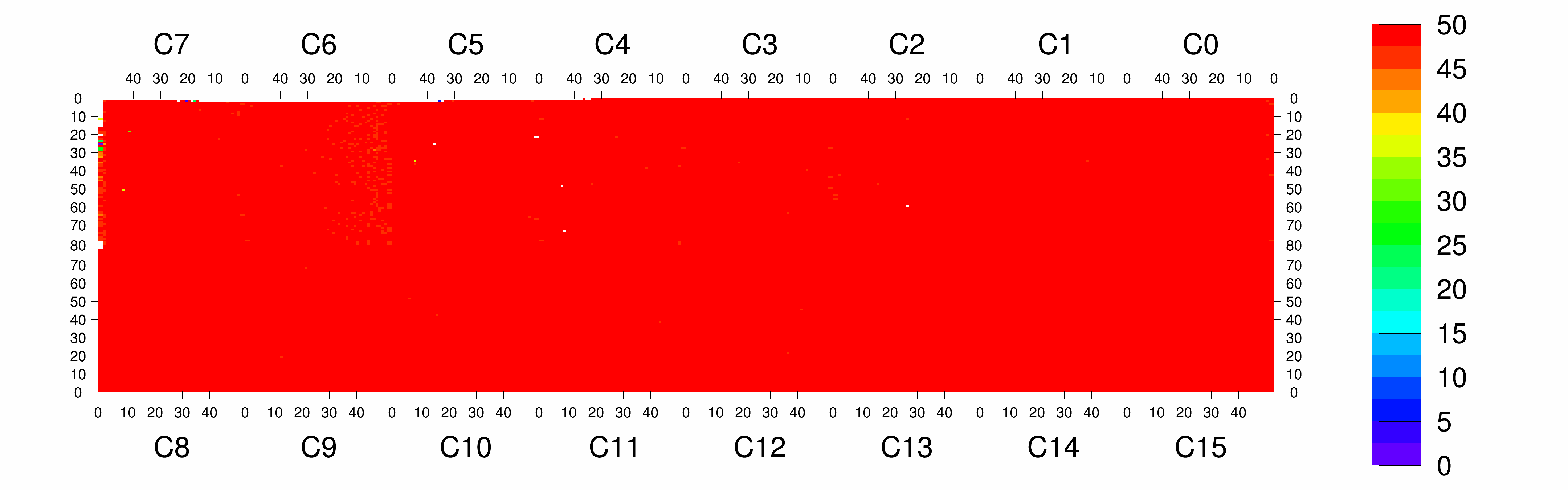 Plot