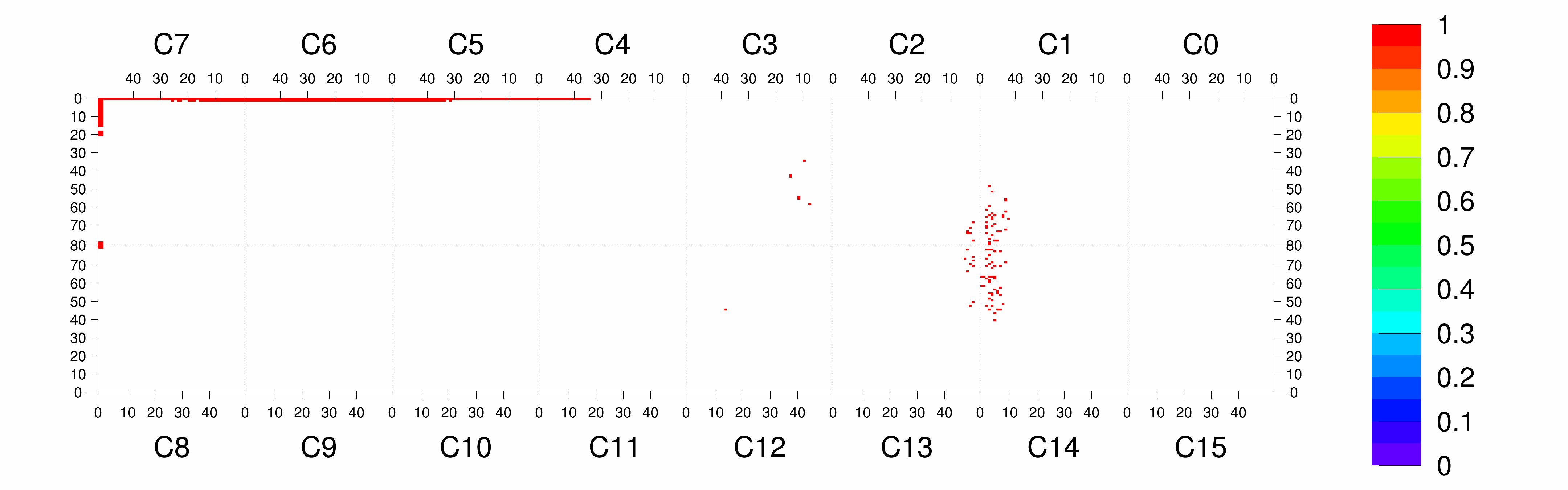 Plot