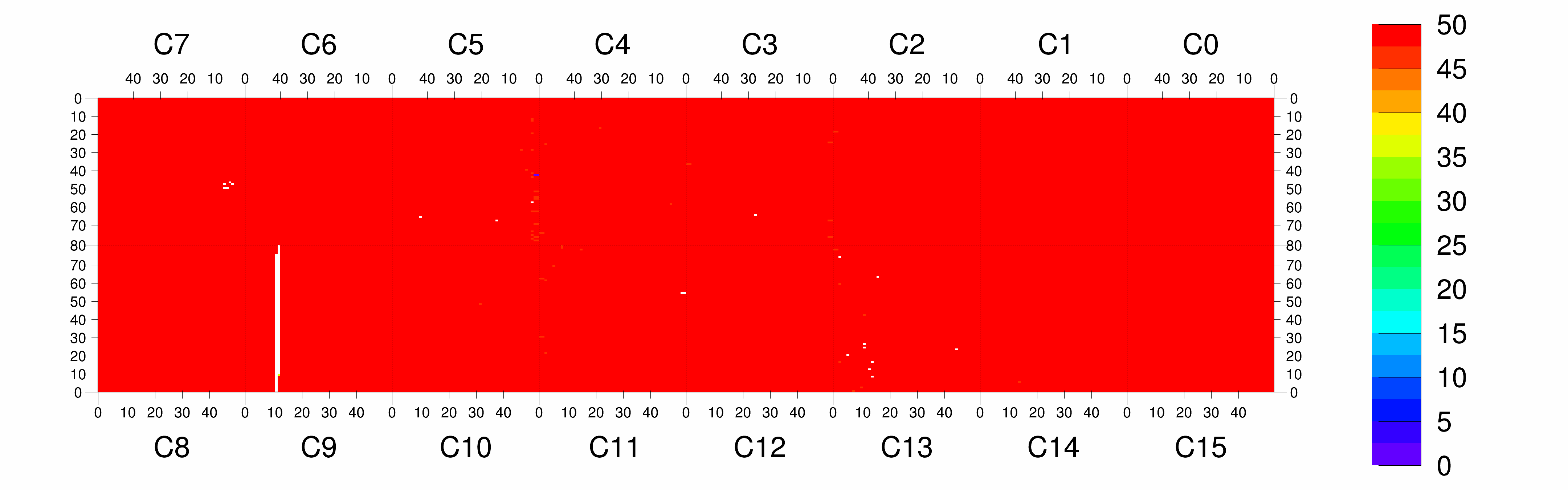 Plot