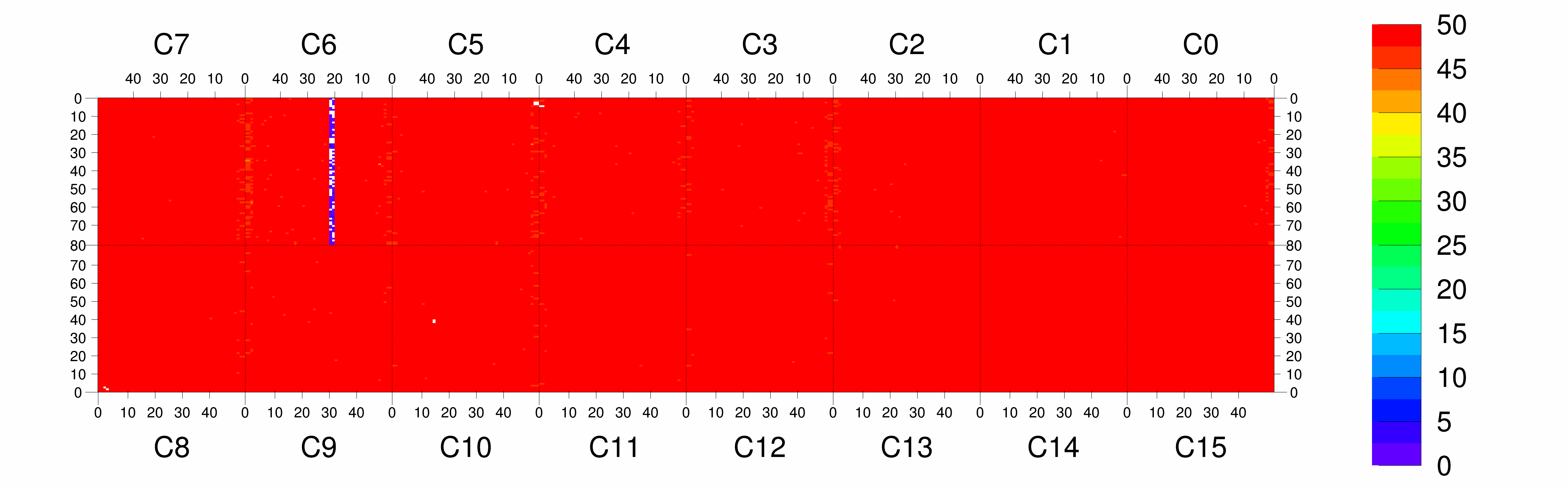 Plot