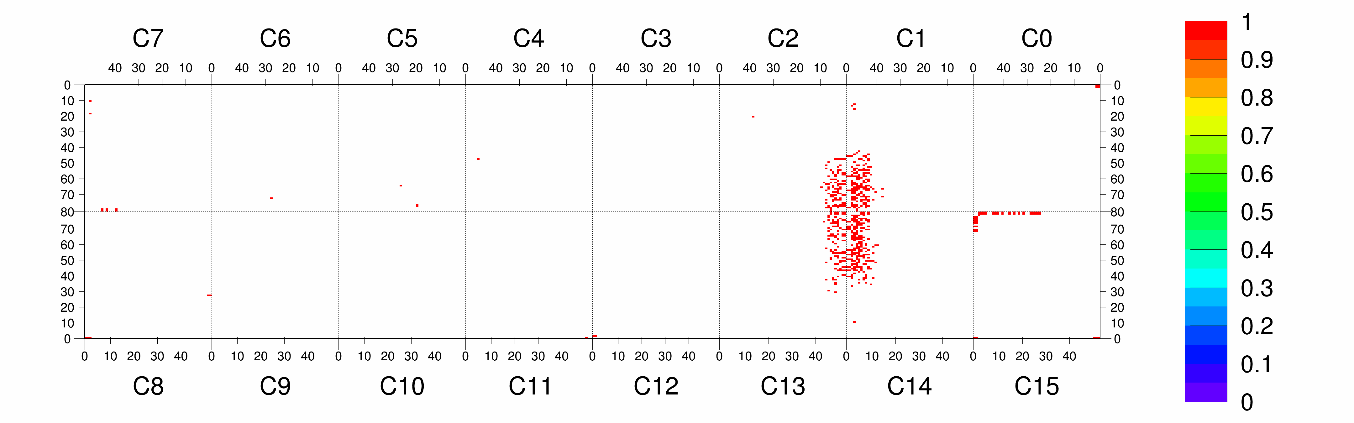 Plot