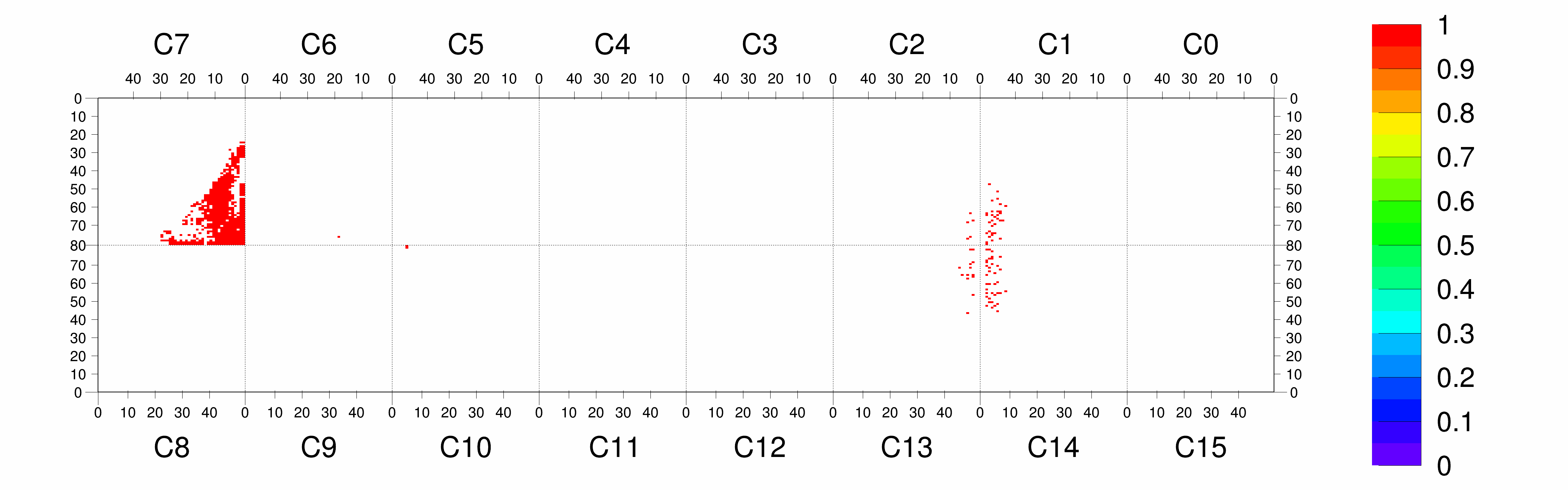 Plot