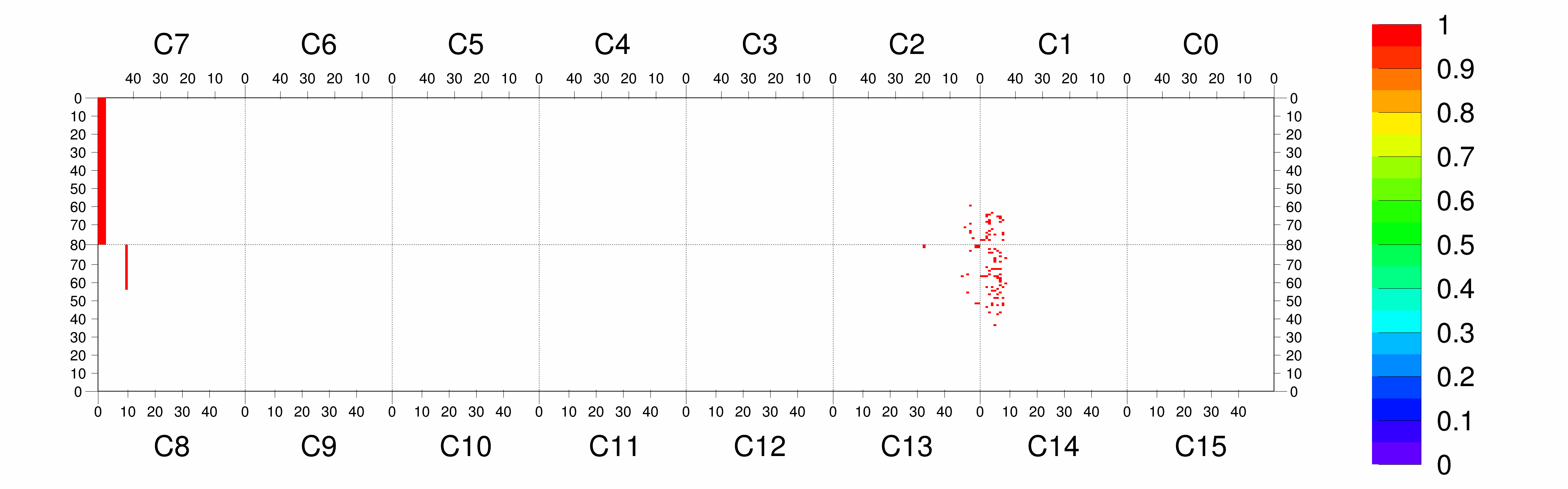 Plot