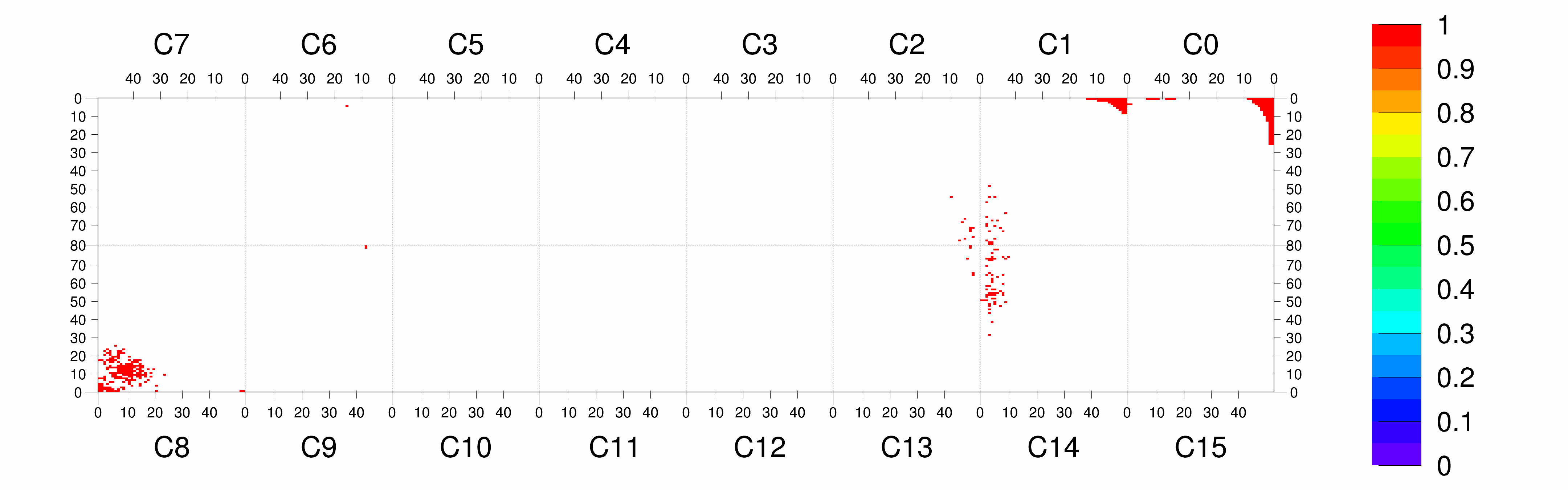 Plot