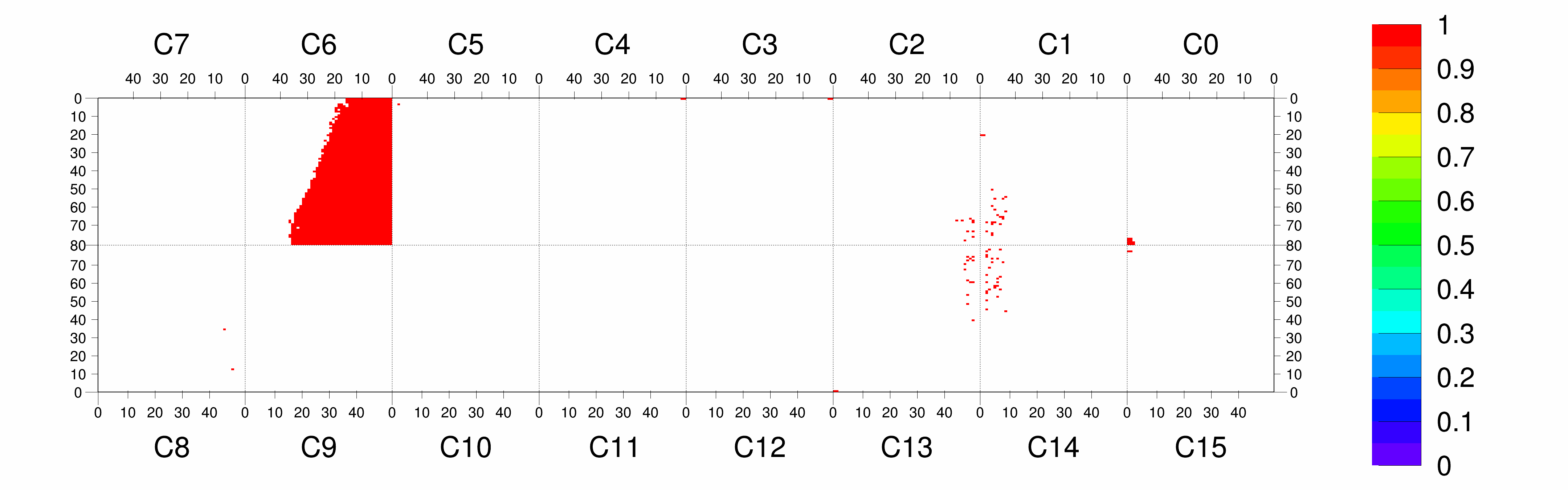 Plot