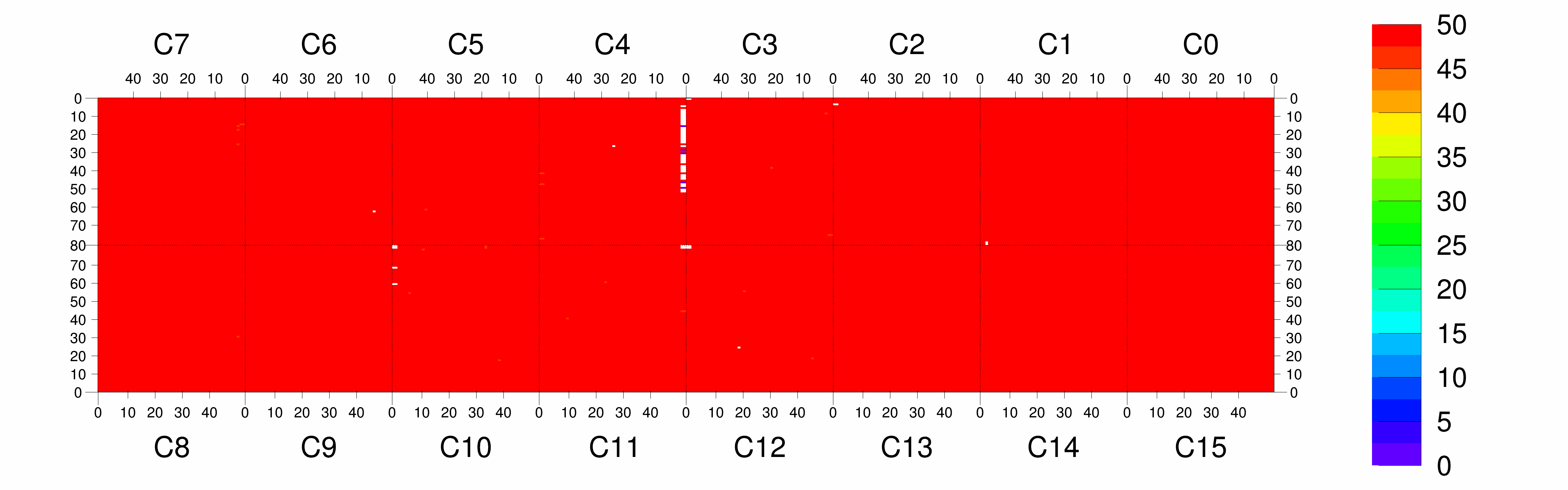 Plot