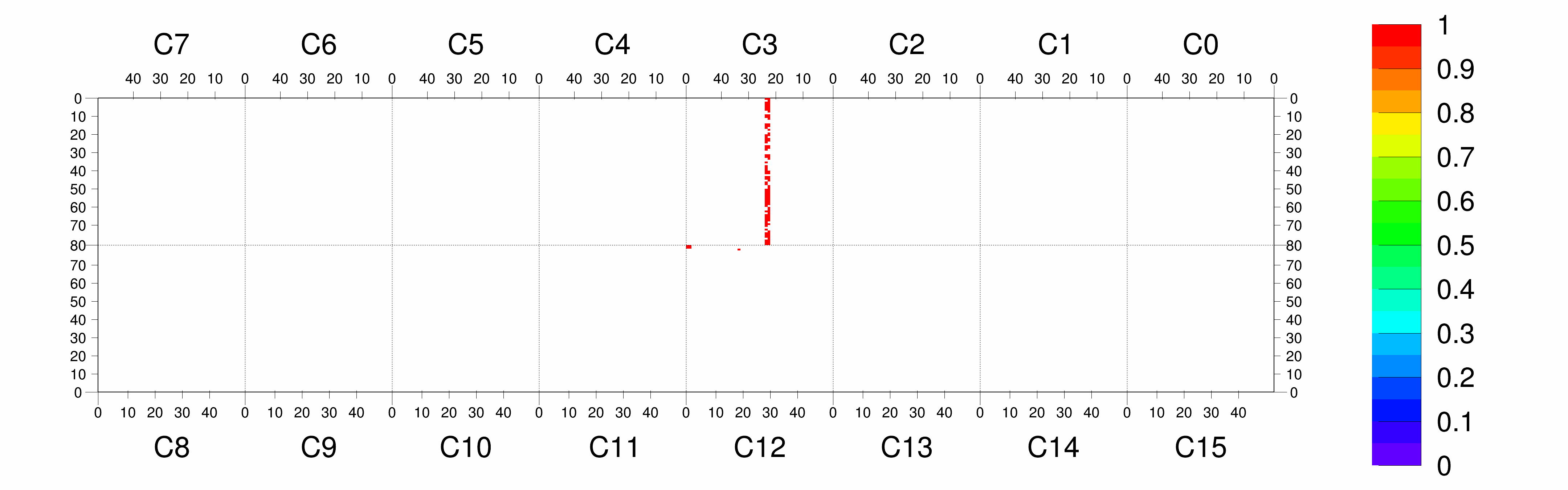 Plot