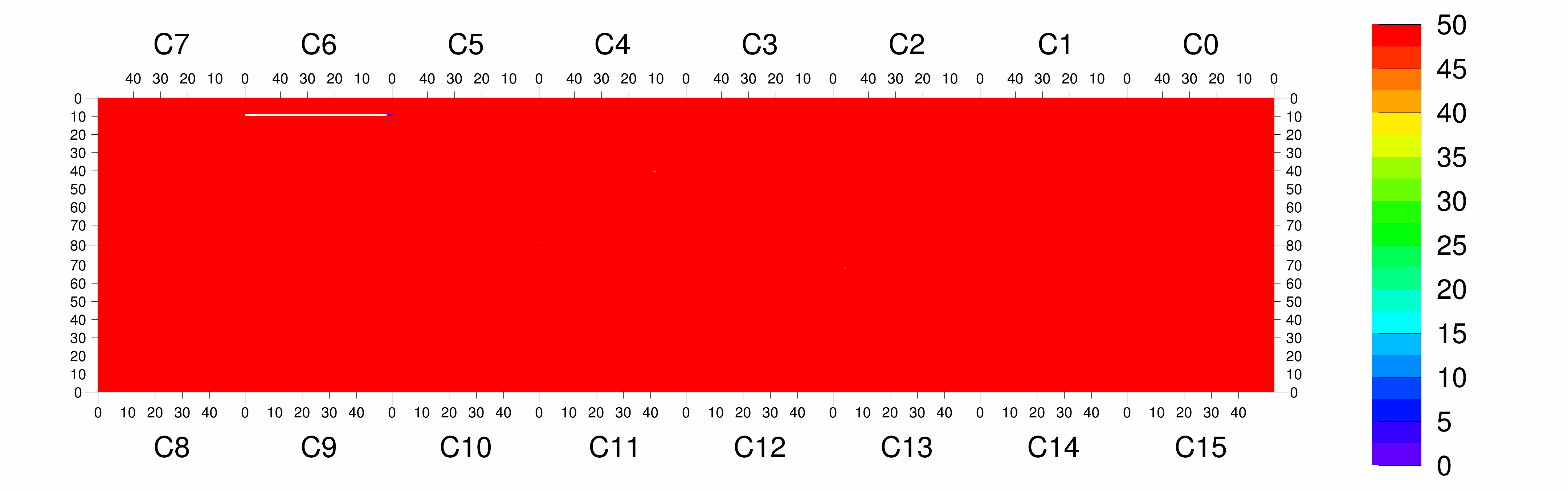 Plot