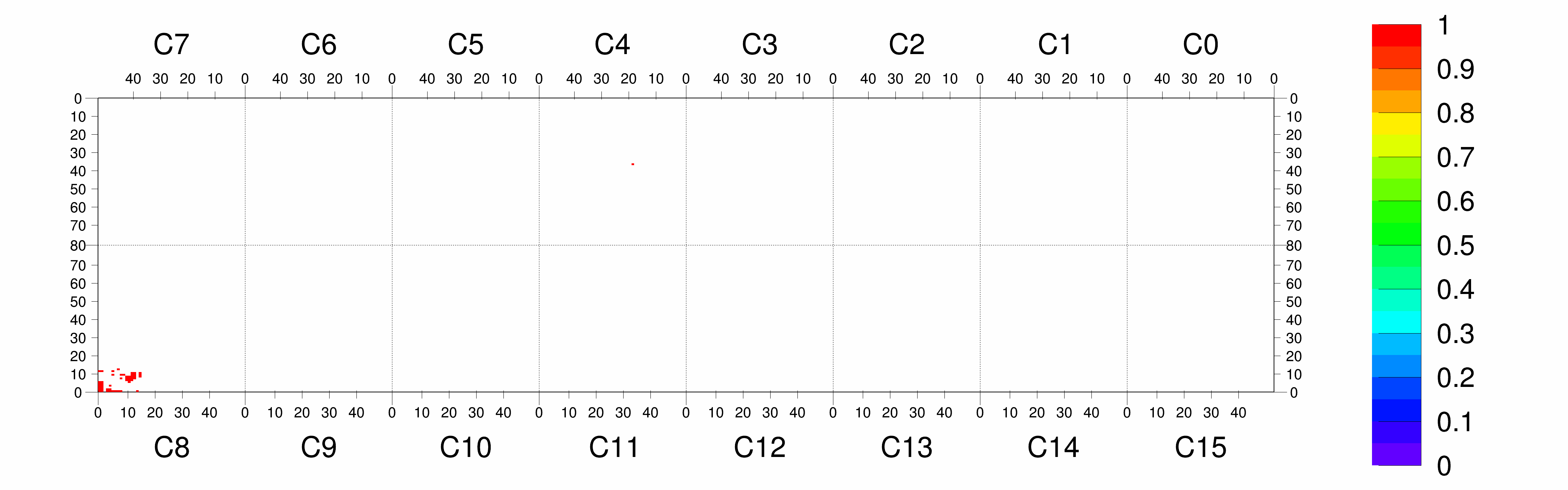 Plot