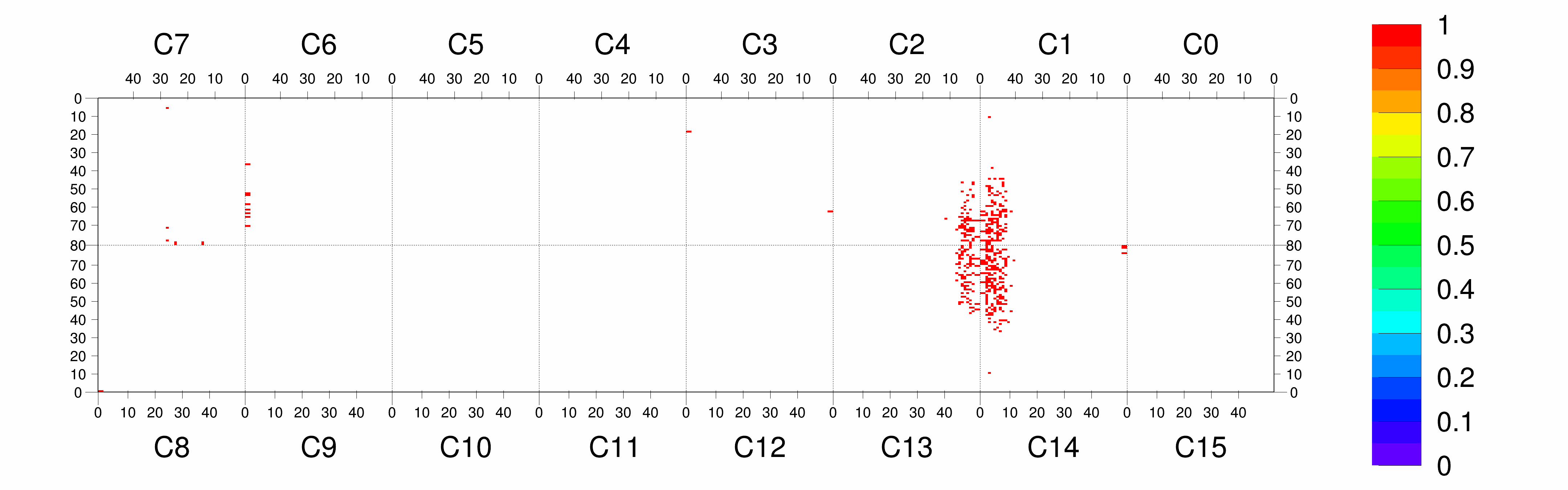 Plot