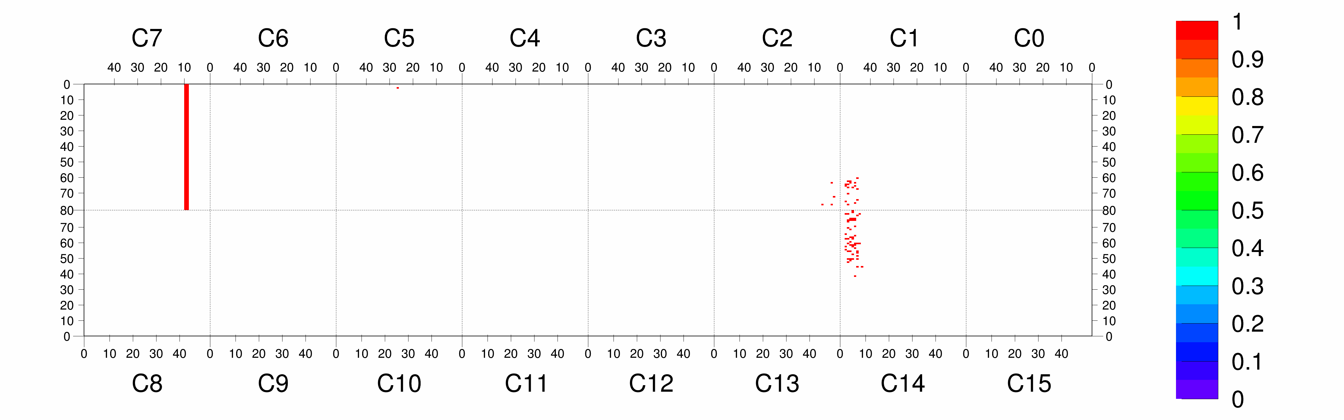 Plot
