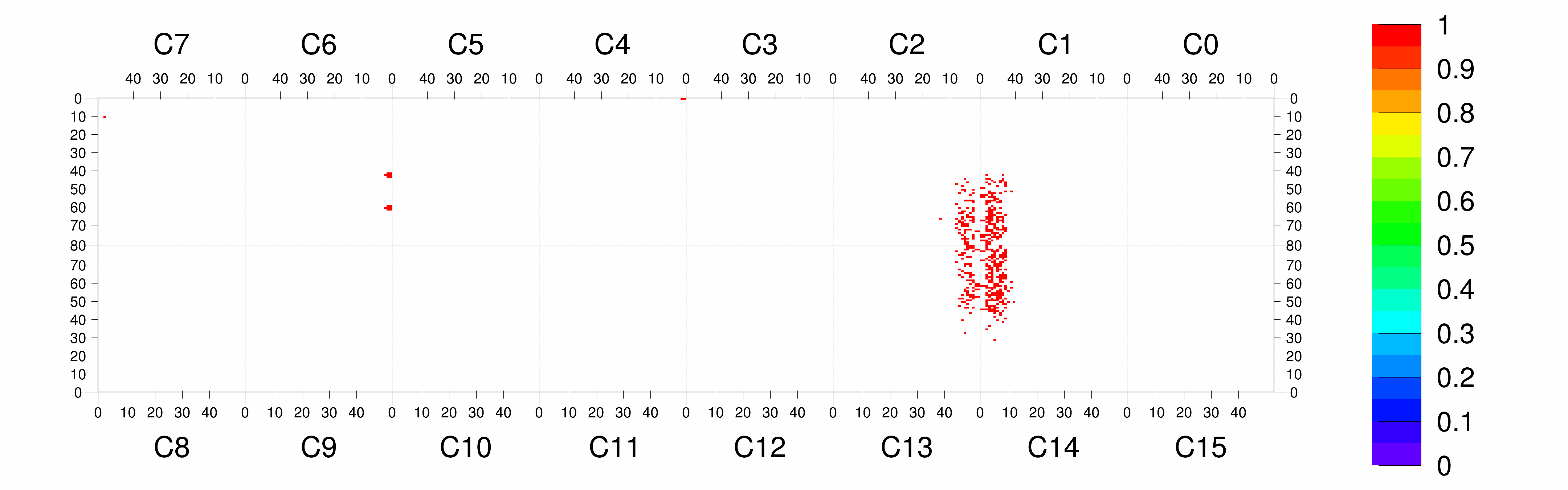 Plot