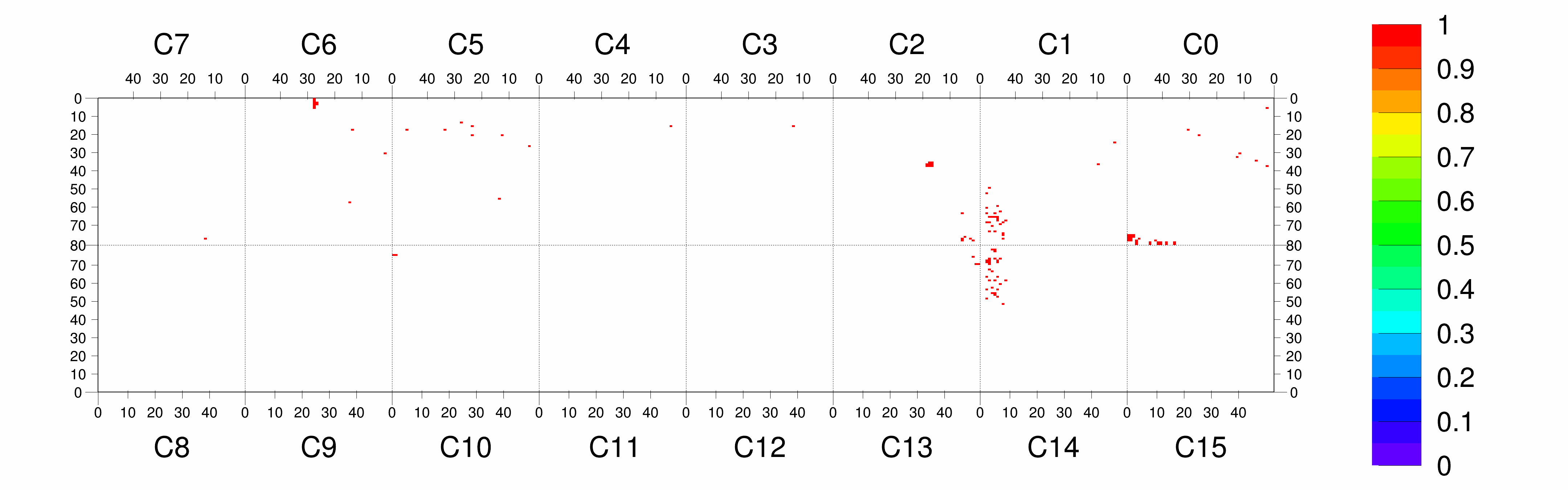 Plot