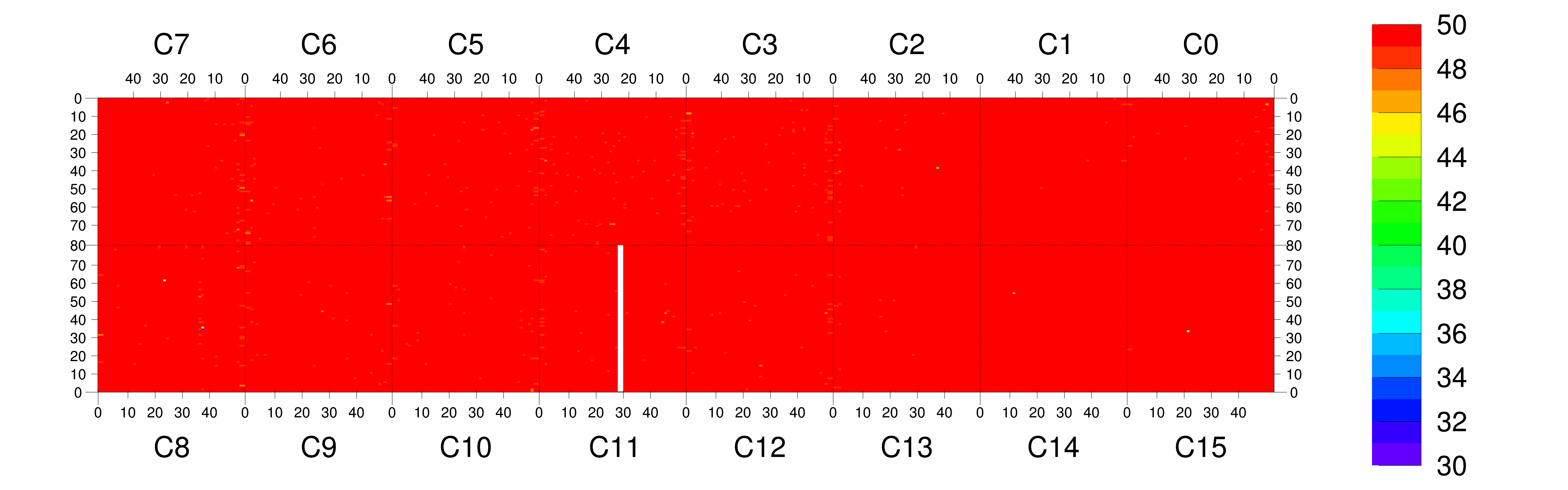 Plot