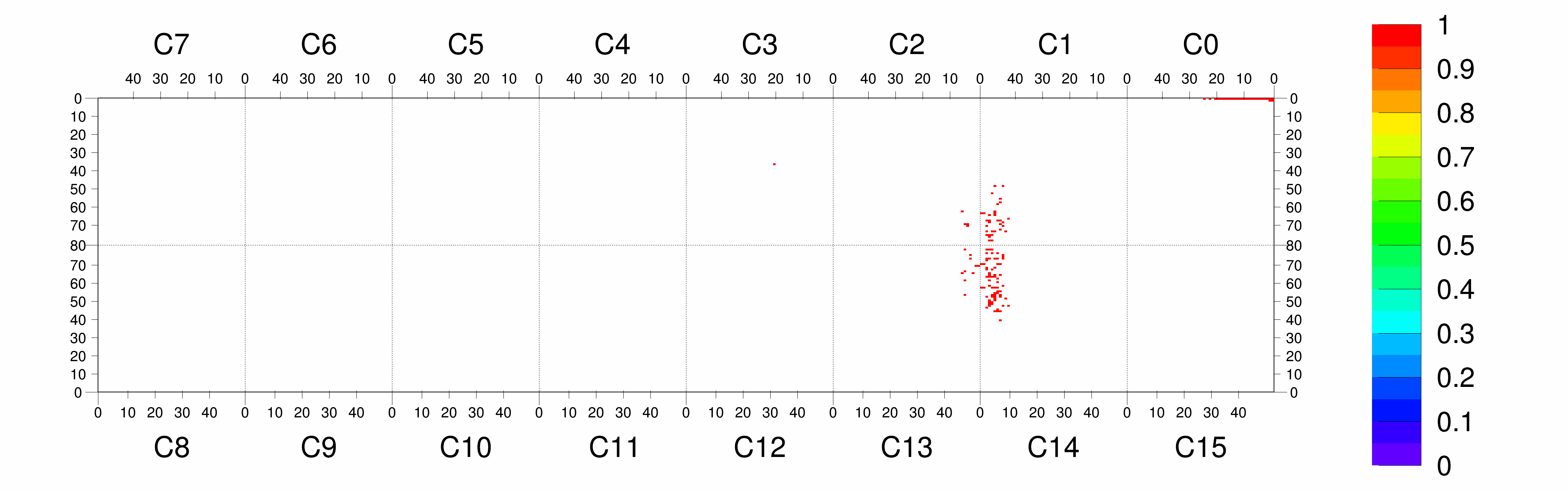 Plot