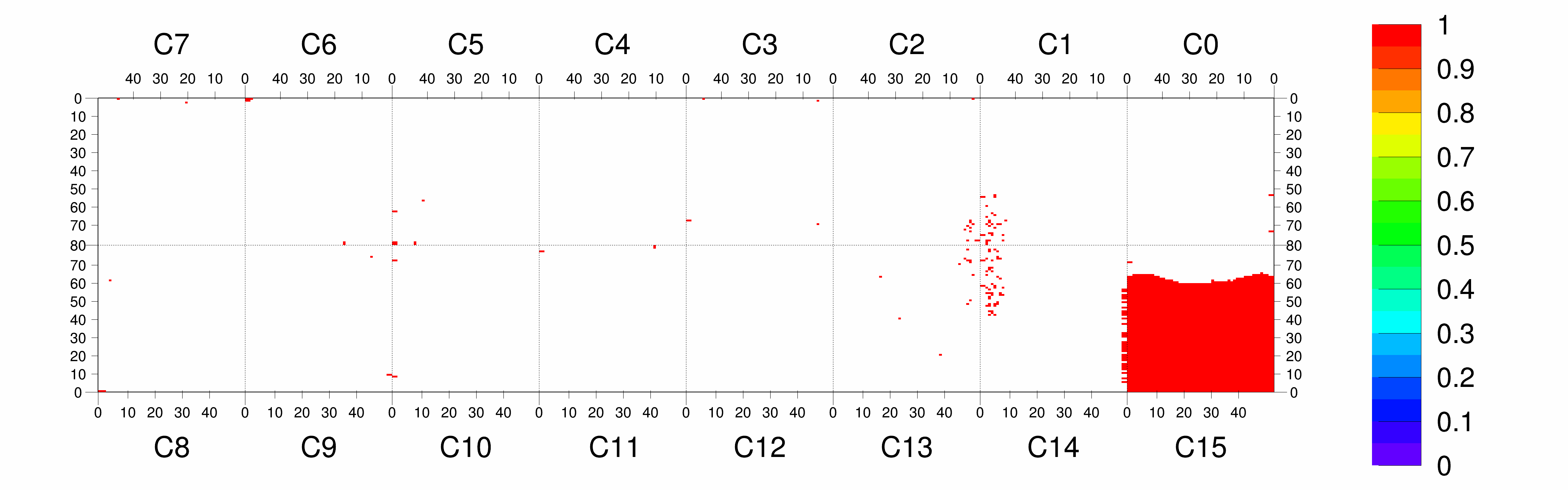 Plot